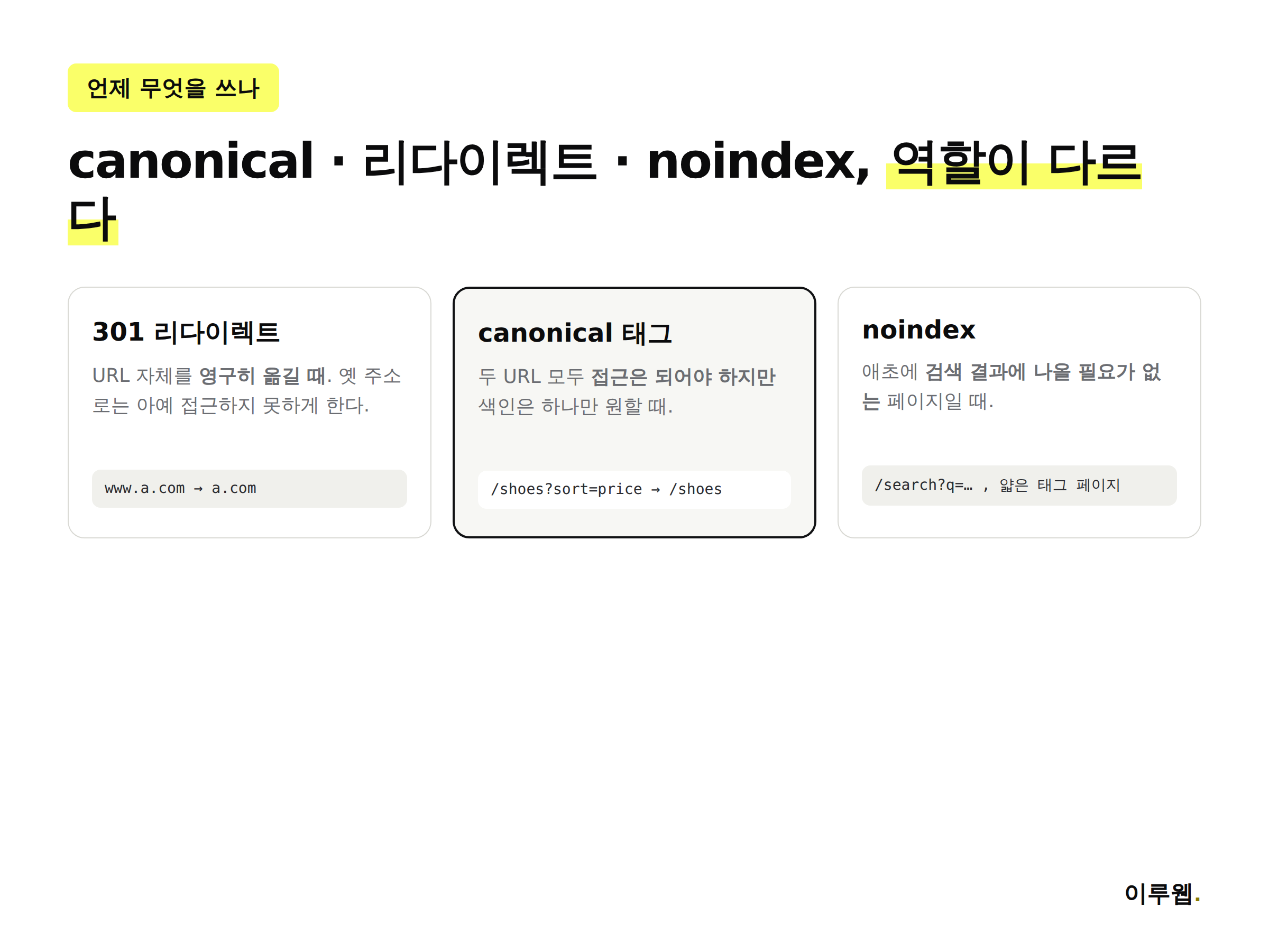 canonical 태그, 301 리다이렉트, noindex의 용도 비교
