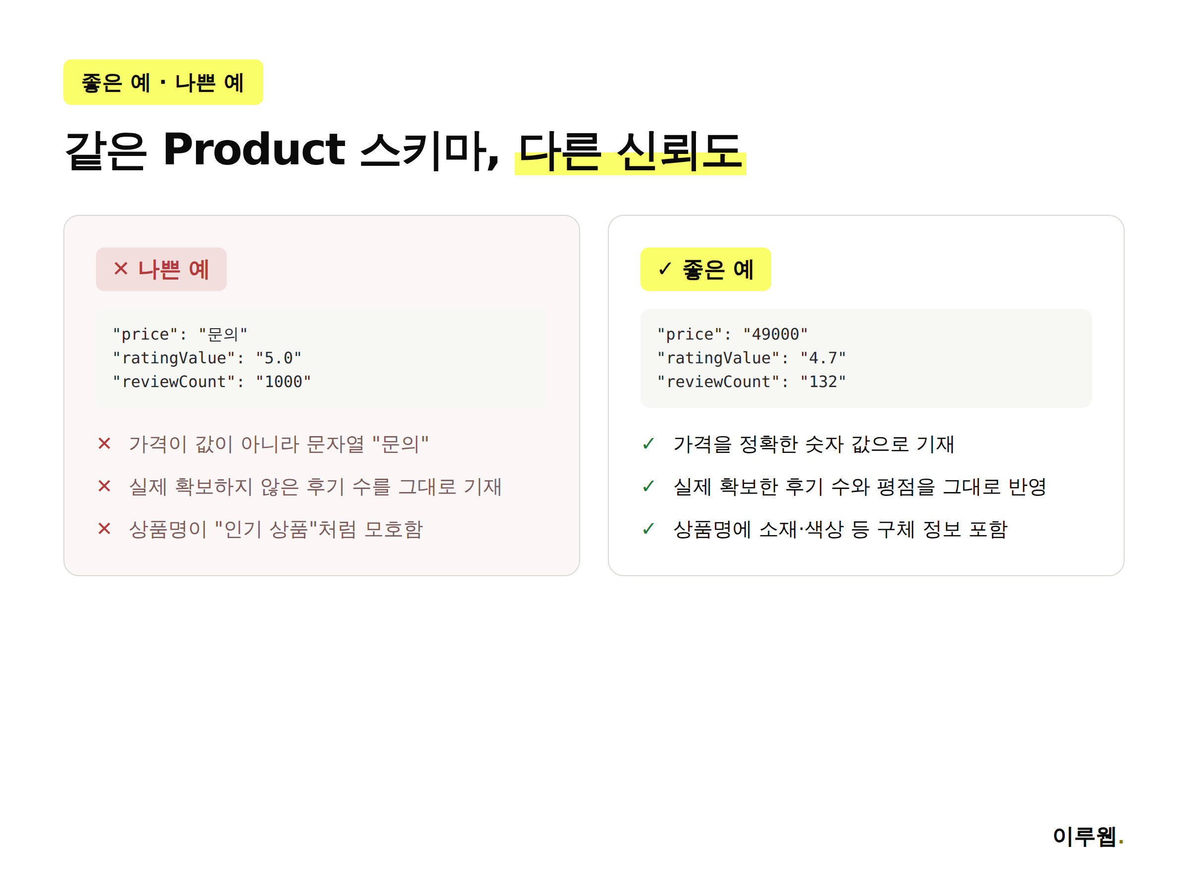 Product 스키마 나쁜 예와 좋은 예 비교, 문의 가격과 허위 평점 대 정확한 가격과 실제 후기 수
