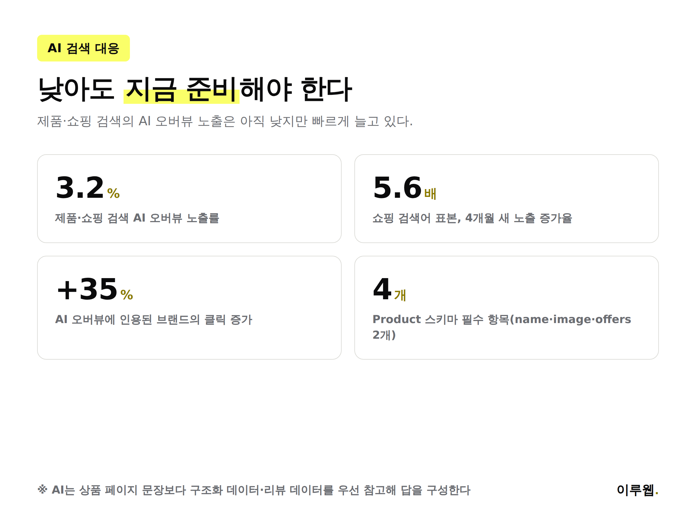AI 쇼핑 검색 대비 준비 항목 인포그래픽