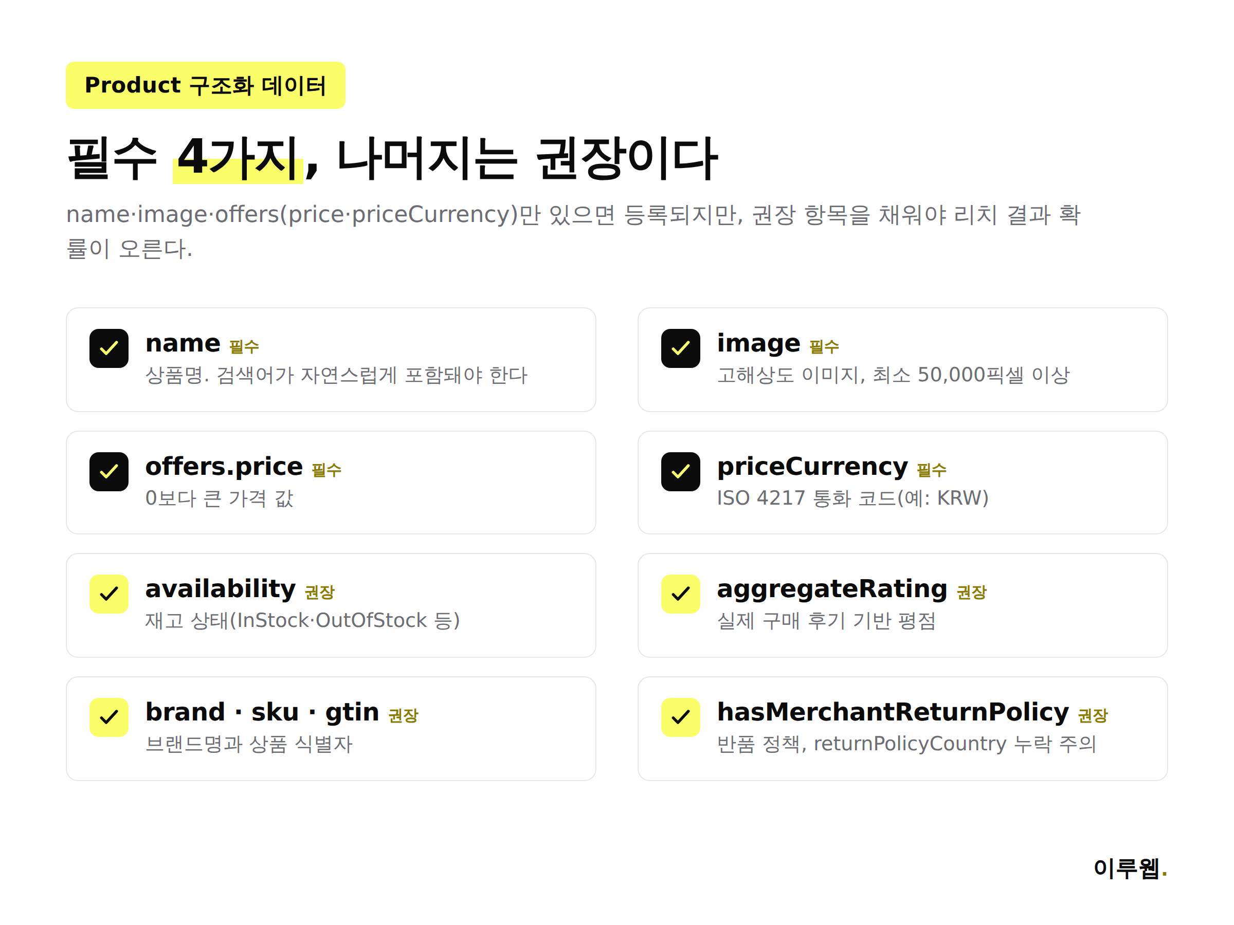Product 구조화 데이터 필수 항목과 권장 항목 체크리스트 인포그래픽