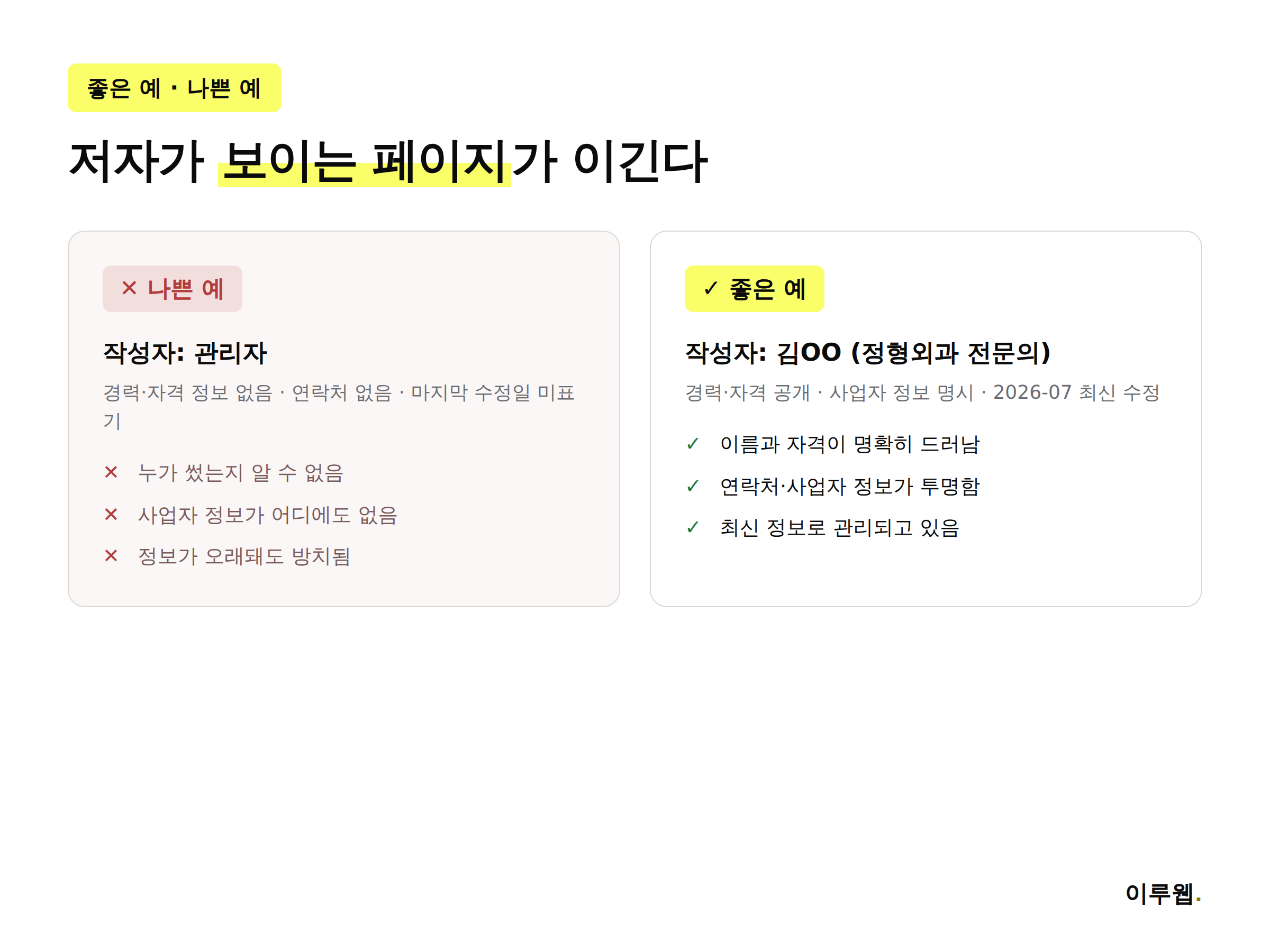 저자 소개가 없는 페이지와 있는 페이지를 비교한 인포그래픽