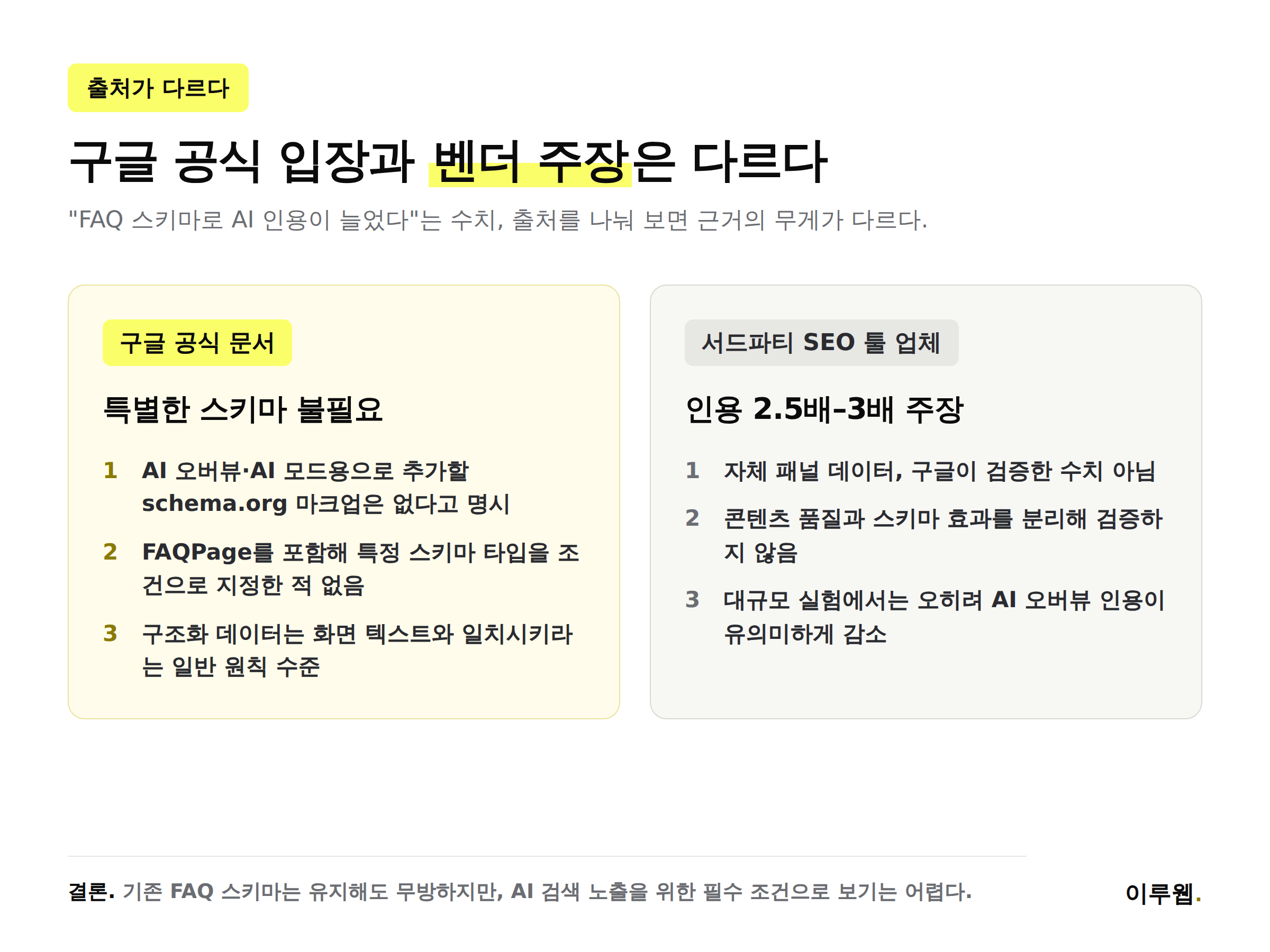 구글 공식 입장과 서드파티 벤더 주장을 비교한 인포그래픽