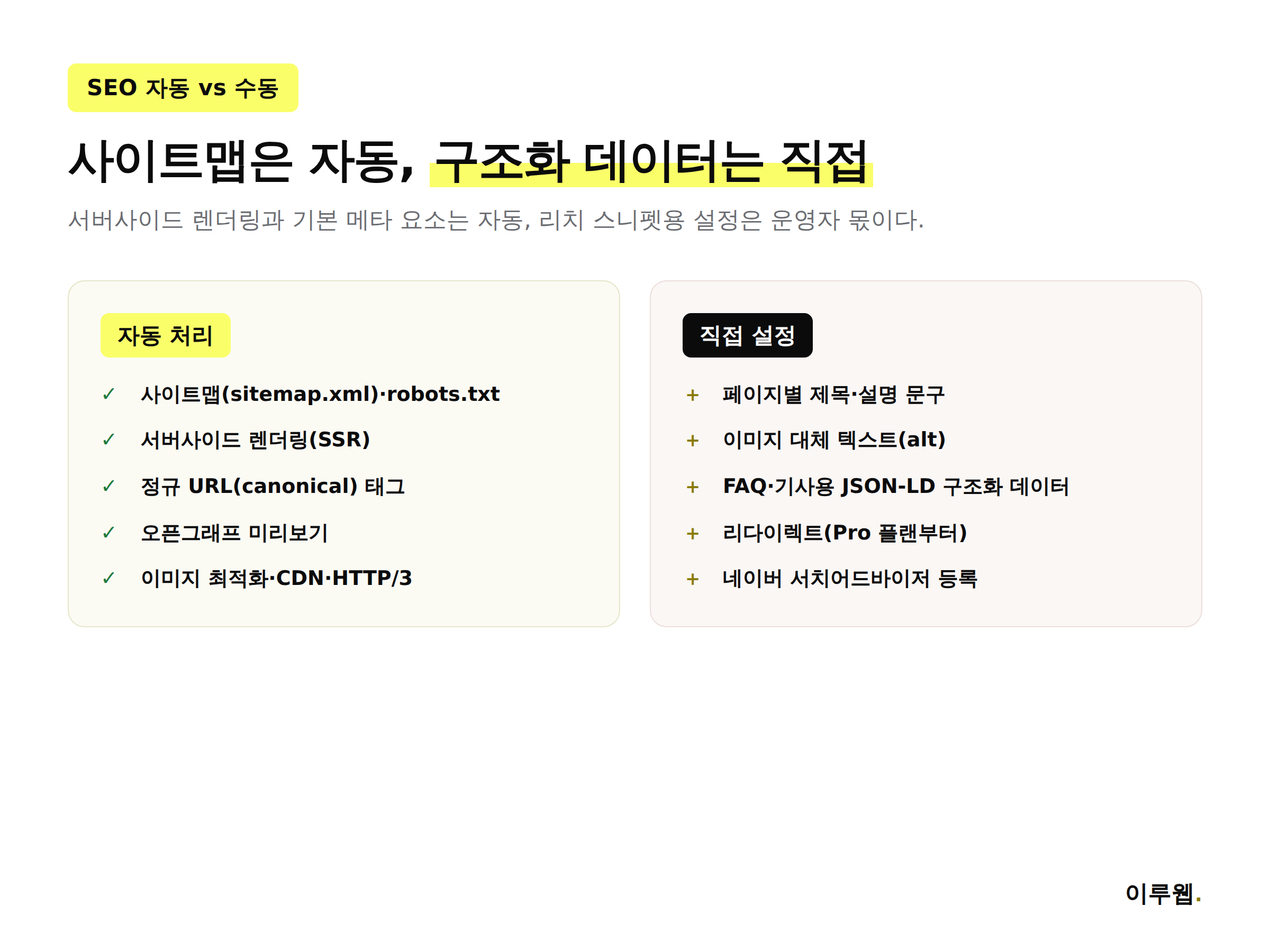 프레이머가 자동으로 처리하는 SEO 요소와 직접 설정해야 하는 요소를 나눈 인포그래픽