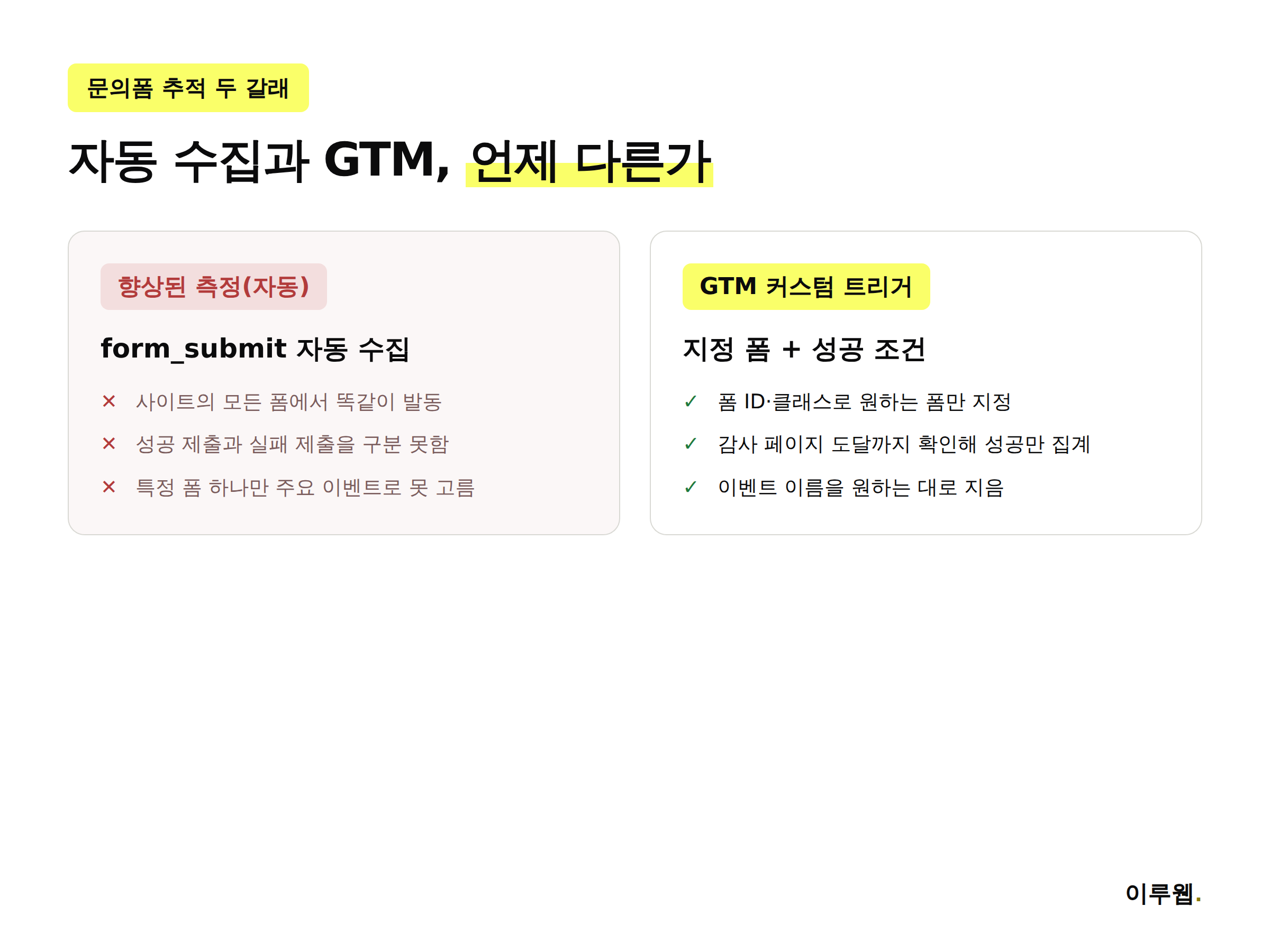 GA4 자동 수집 form_submit과 GTM 커스텀 트리거 문의폼 추적 방법 비교 인포그래픽