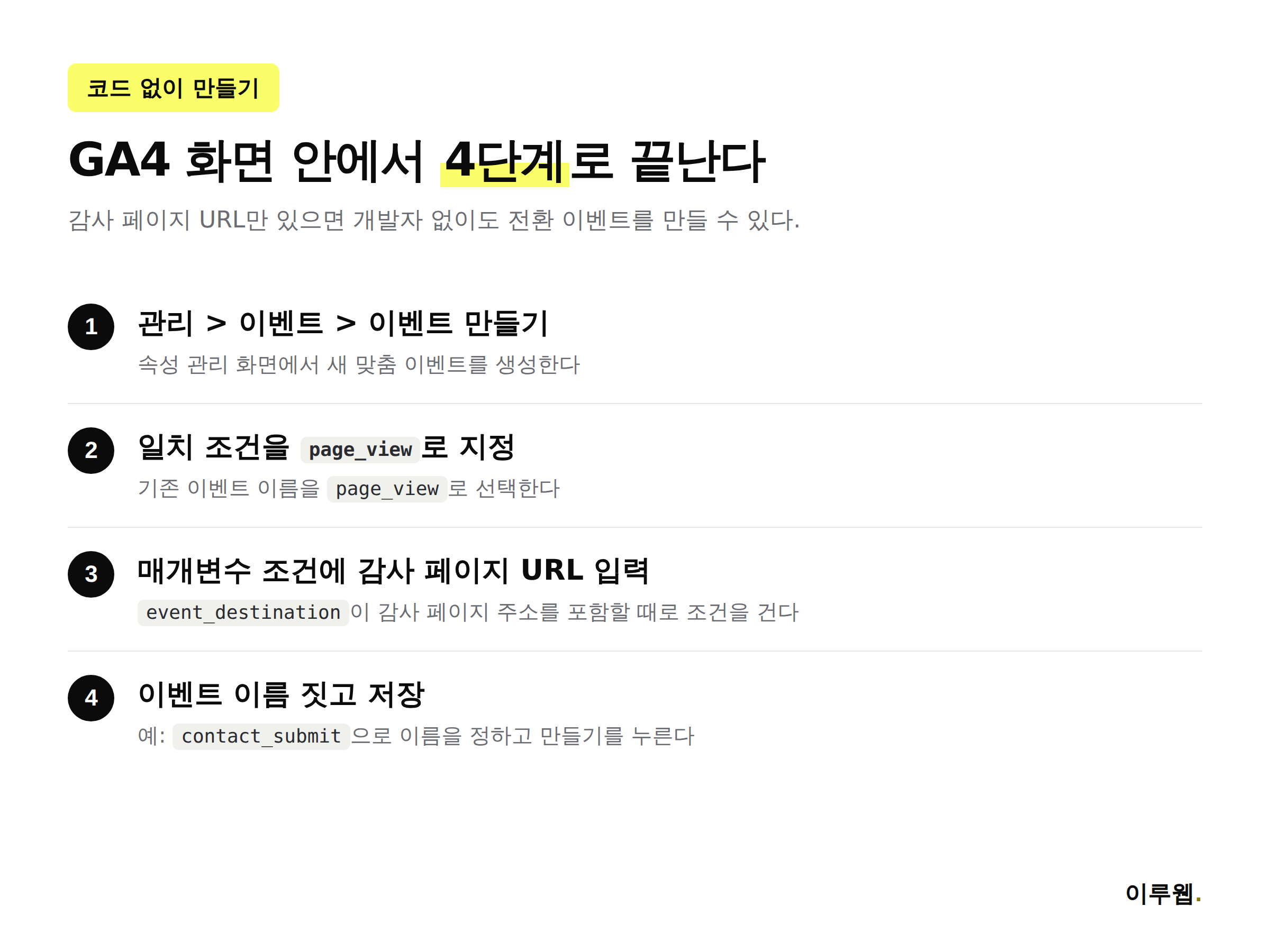 GA4 코드 없이 이벤트 만들기 4단계 절차 인포그래픽