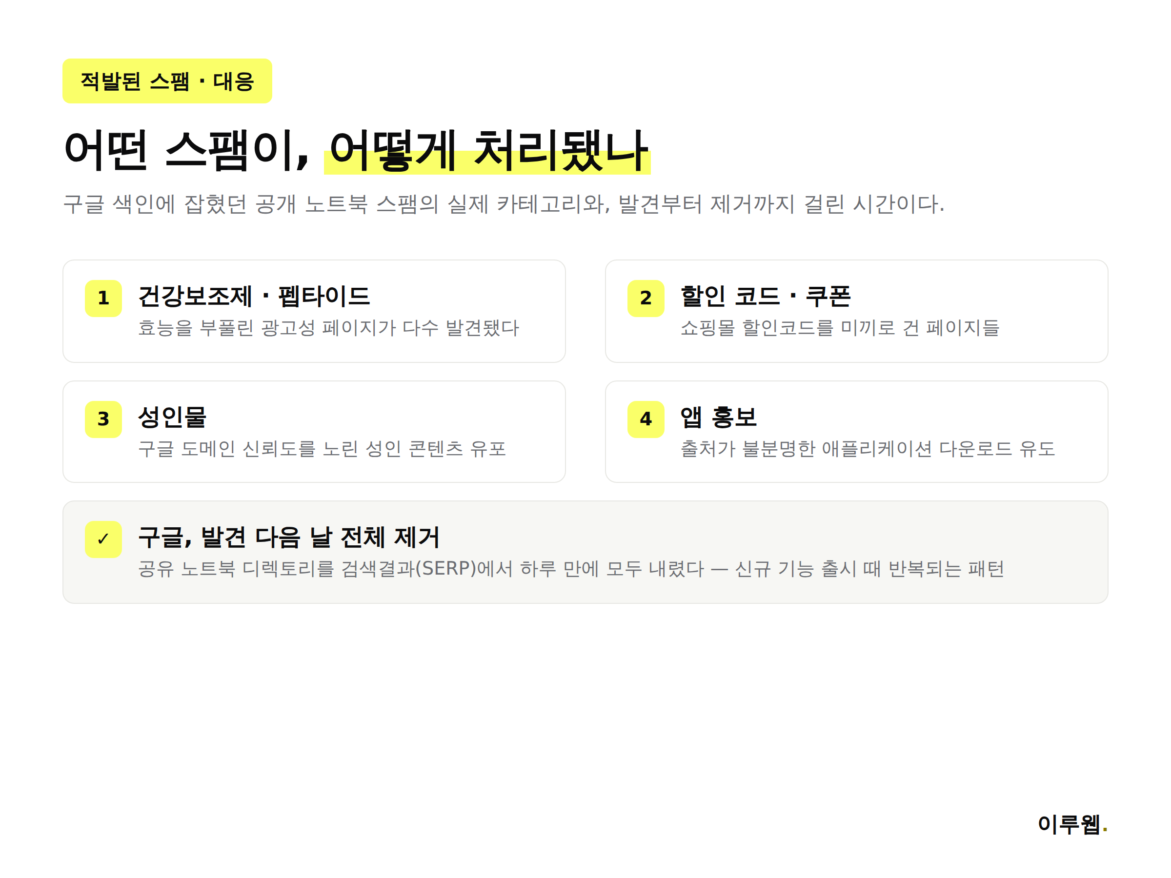 노트북LM 공개 페이지에서 발견된 스팸 카테고리 4가지와 구글 대응을 정리한 인포그래픽