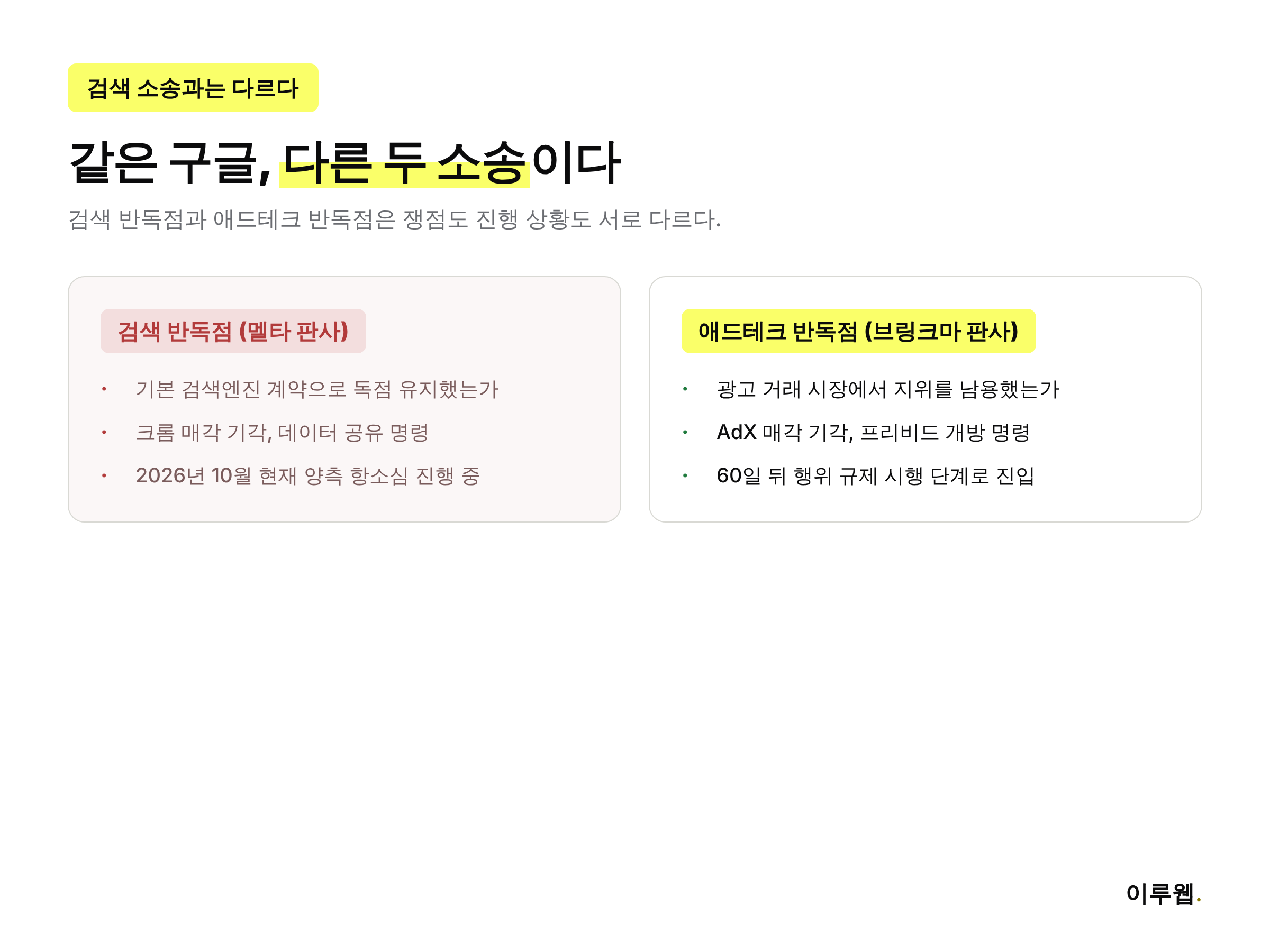 구글 검색 반독점 소송과 애드테크 반독점 소송의 쟁점과 진행 상황을 비교한 인포그래픽