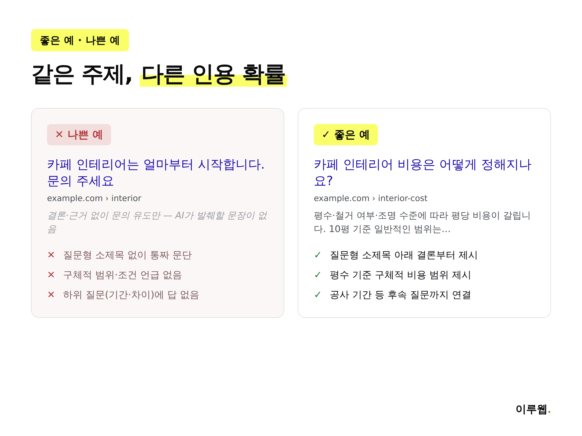 AI 모드가 인용하기 쉬운 좋은 예와 인용하기 어려운 나쁜 예 콘텐츠 구조를 비교한 인포그래픽