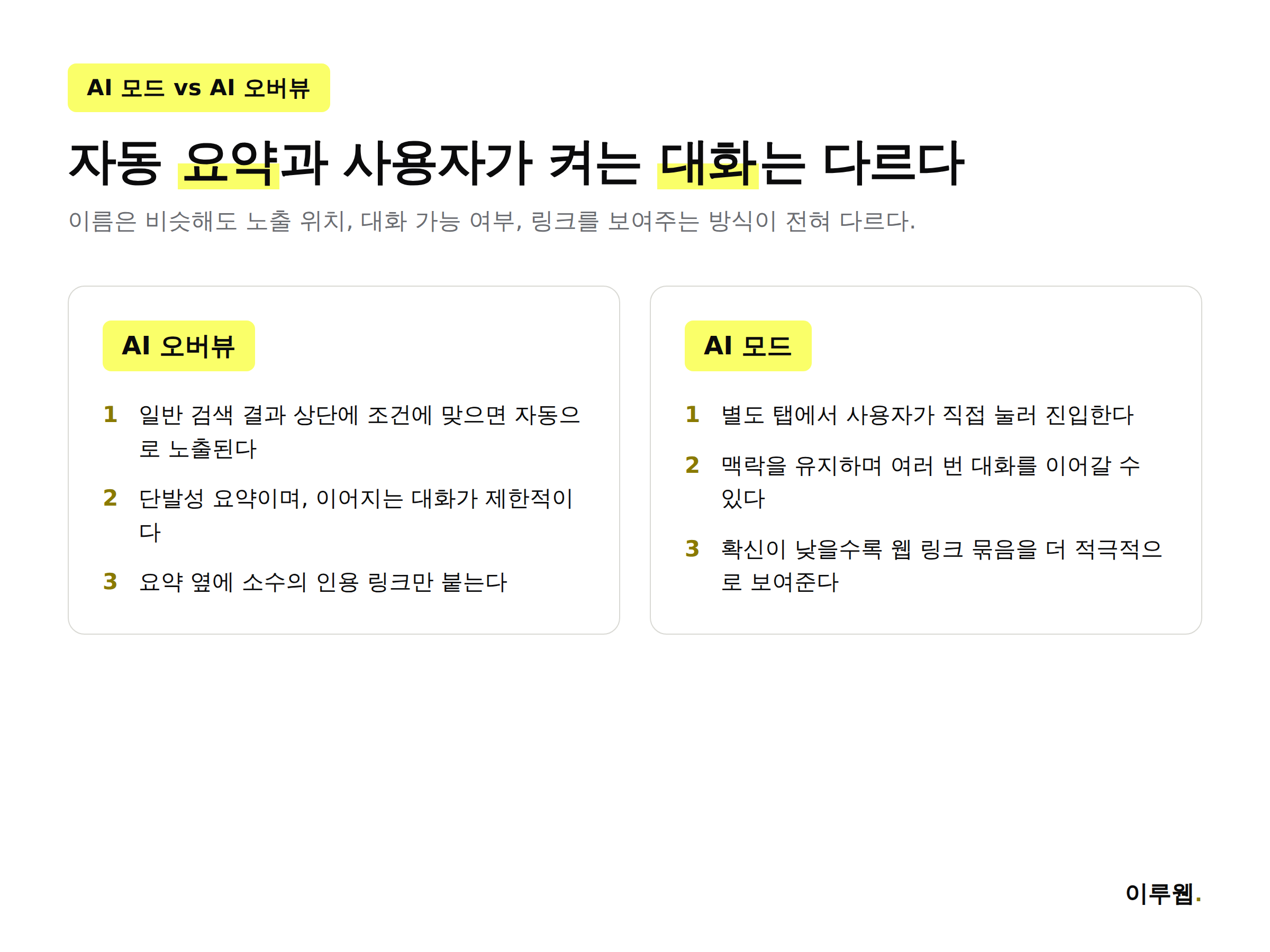 구글 AI 모드와 AI 오버뷰의 노출 위치, 대화 가능 여부, 링크 제시 방식 차이를 비교한 인포그래픽
