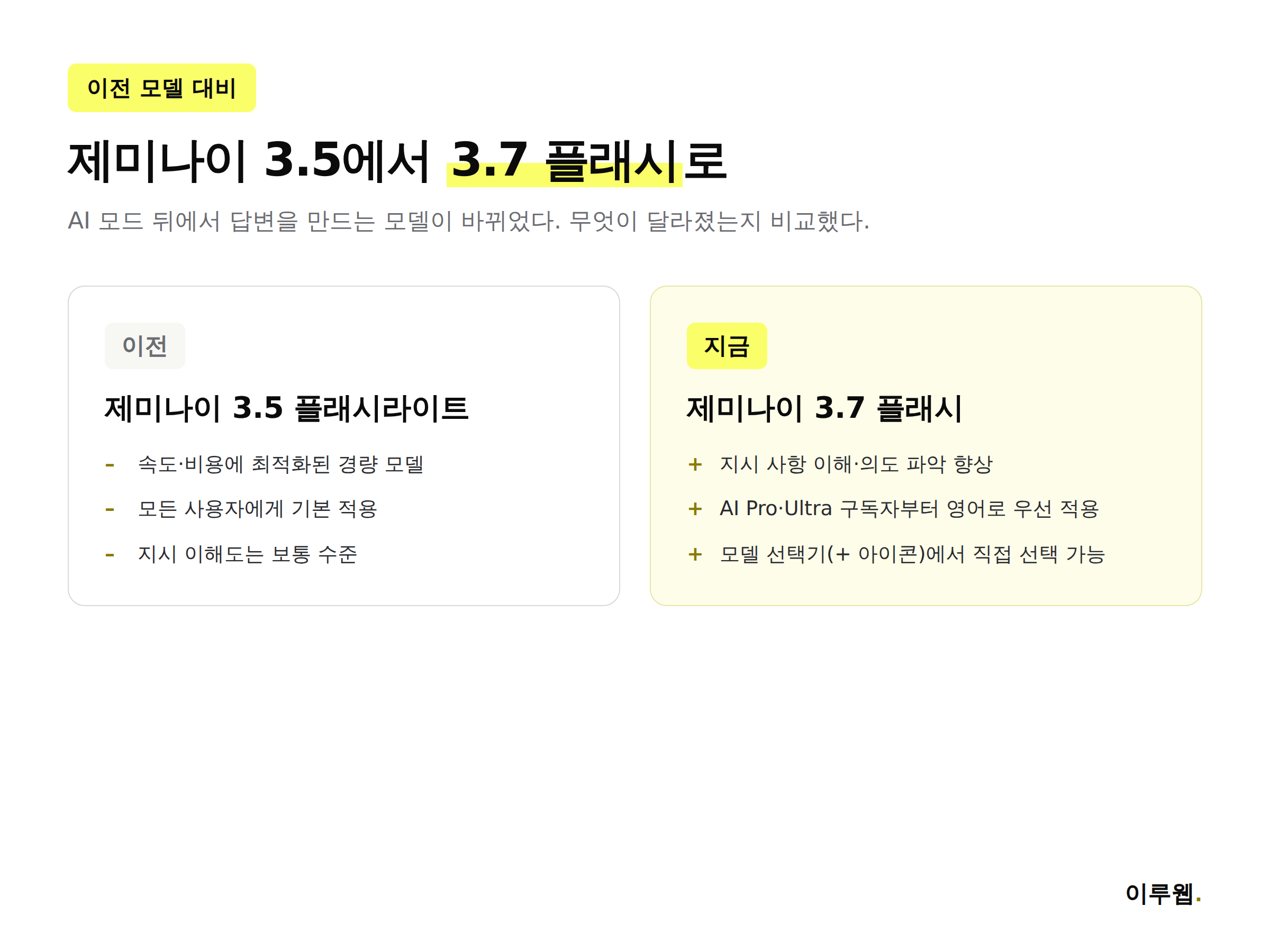 제미나이 3.5 플래시라이트와 3.7 플래시의 차이를 비교한 인포그래픽