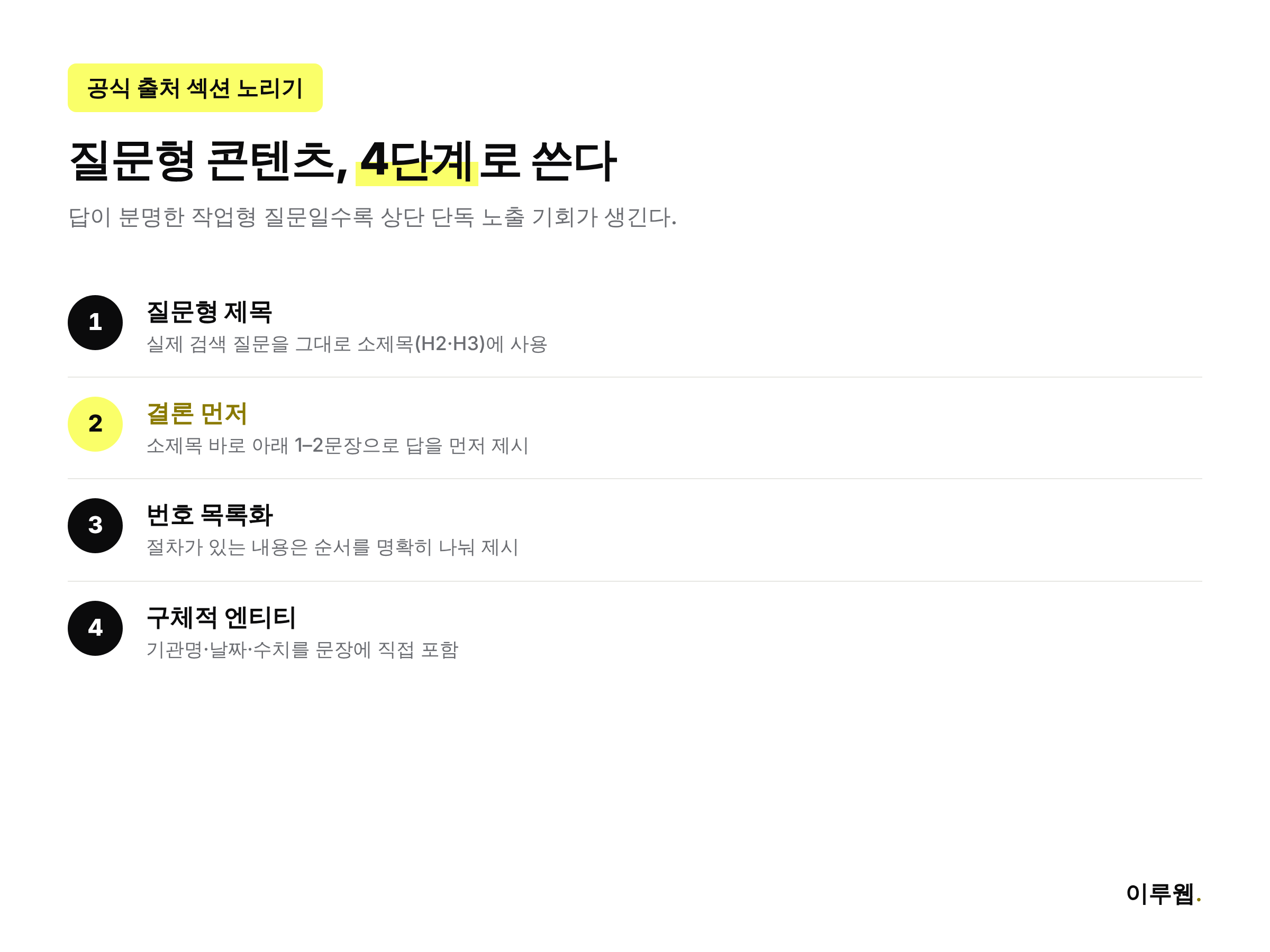 구글 AI 모드 공식 출처 섹션 노출을 위한 질문형 콘텐츠 작성 4단계 인포그래픽