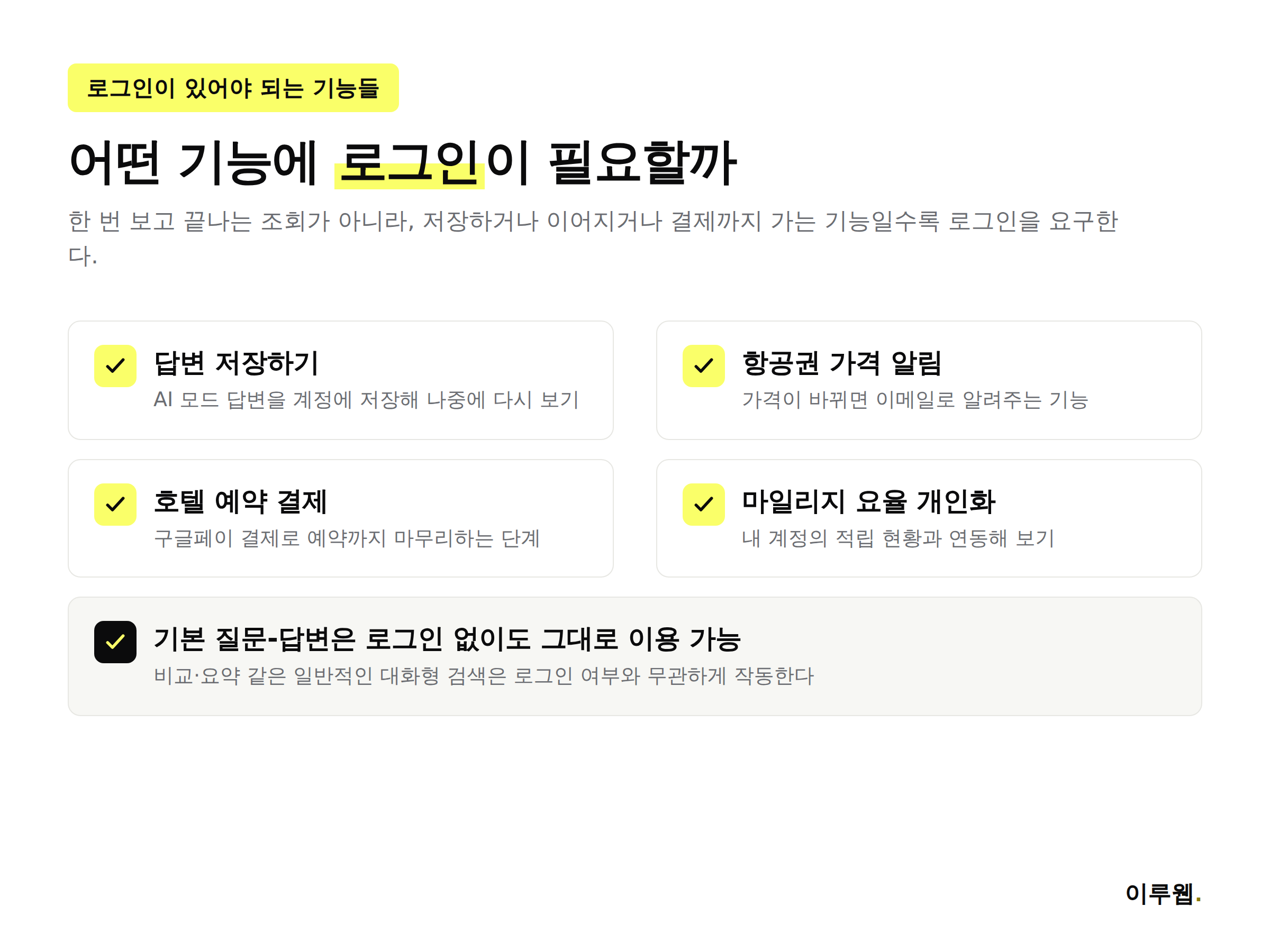 구글 AI 모드에서 로그인이 있어야 쓸 수 있는 기능과 로그인 없이도 되는 기능을 정리한 인포그래픽