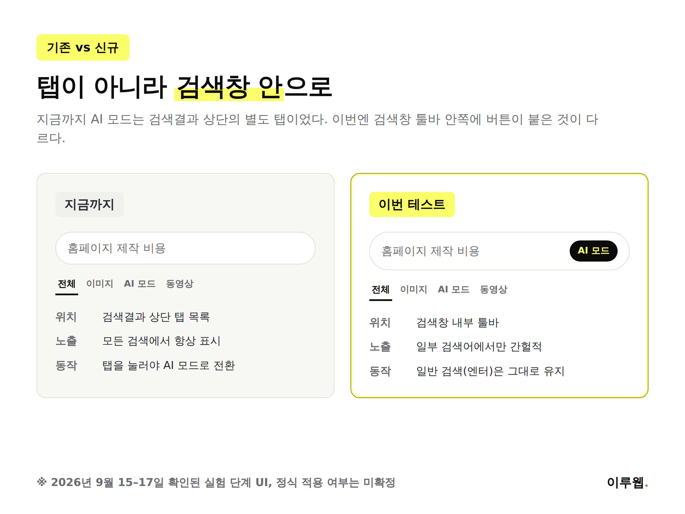 구글 AI 모드의 기존 탭 방식과 이번 검색창 툴바 버튼 방식을 비교한 인포그래픽