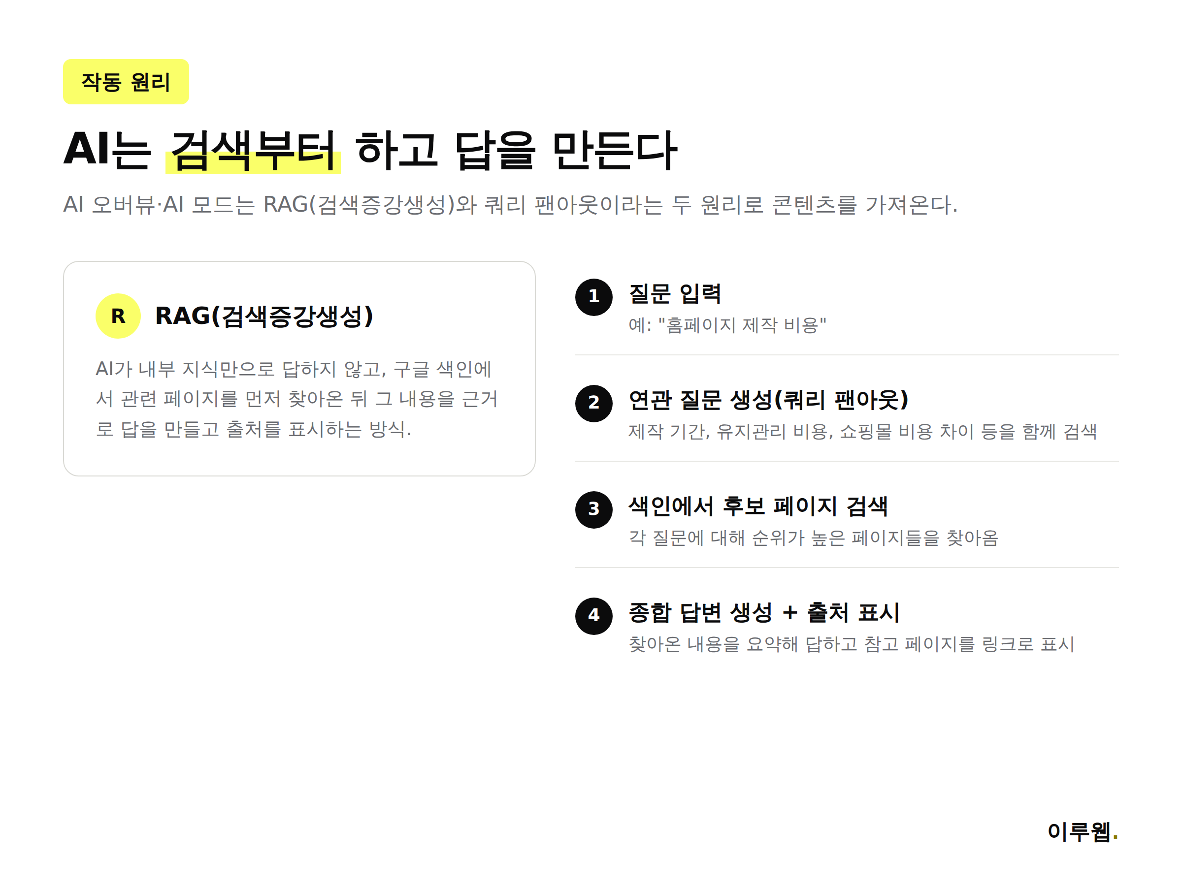 구글 AI 최적화 가이드 발표 개요와 RAG 쿼리 팬아웃 작동 원리를 보여주는 인포그래픽