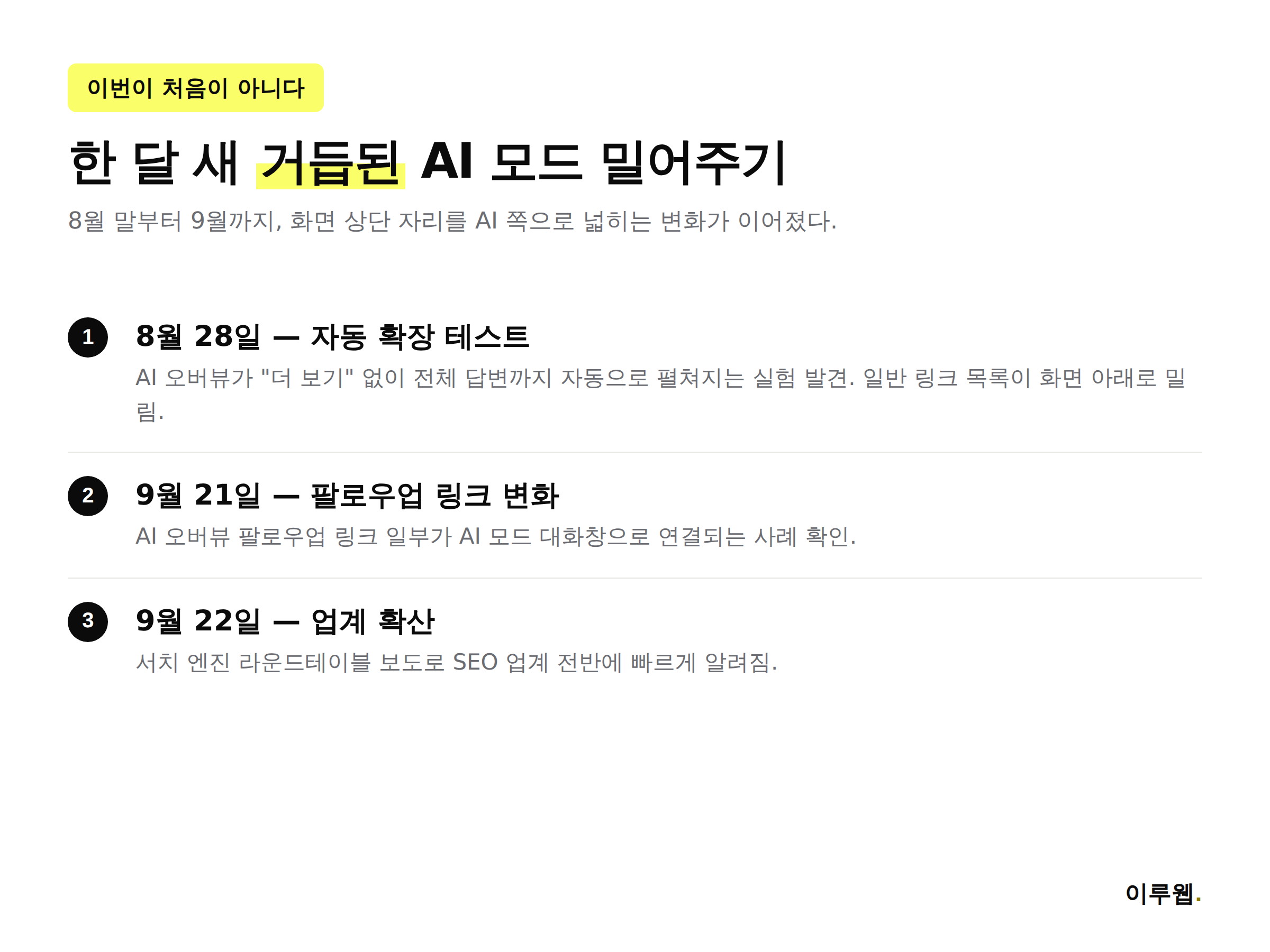 8월 말부터 9월까지 이어진 구글 AI 오버뷰·AI 모드 관련 변화 타임라인 인포그래픽