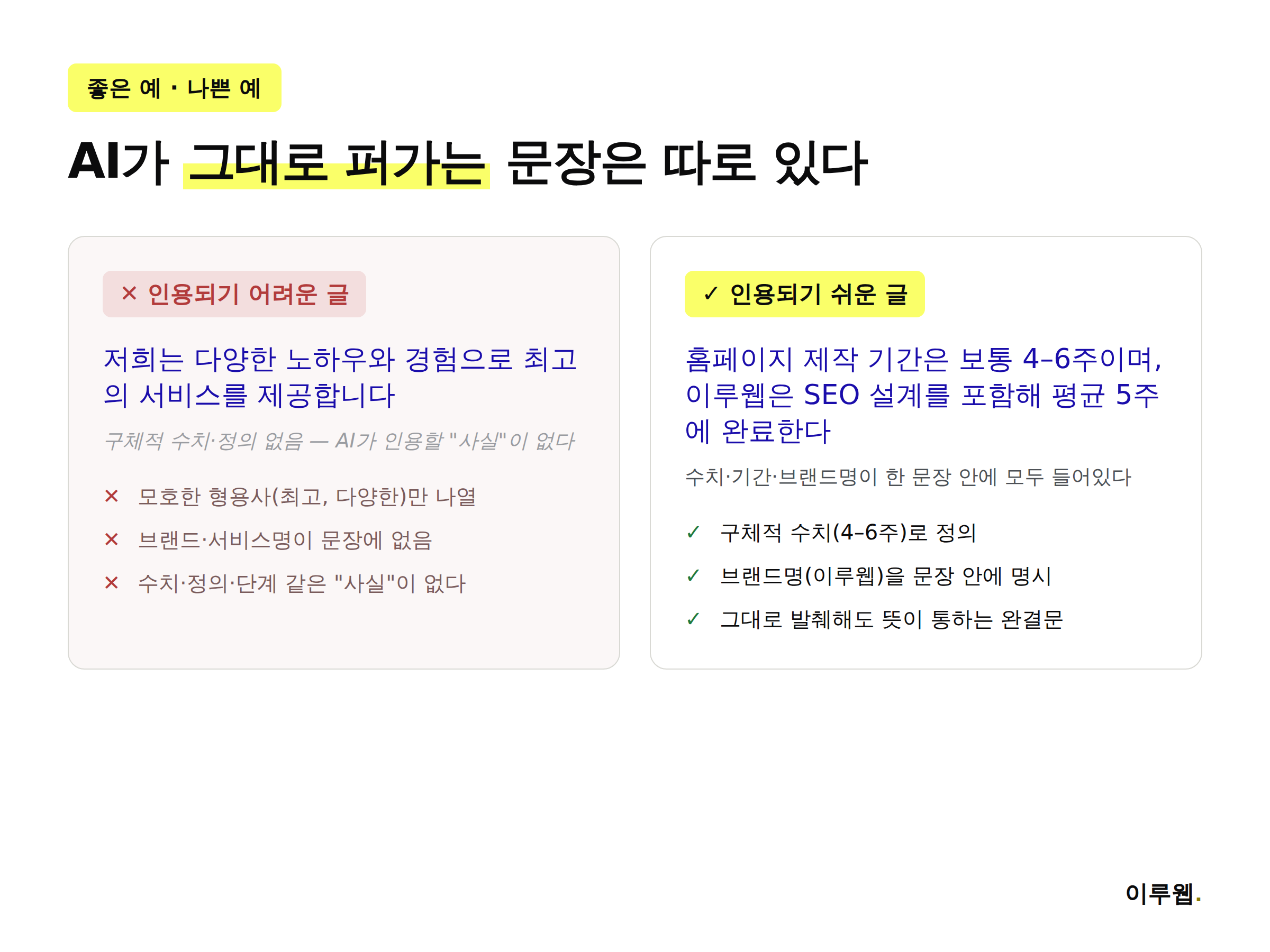 AI가 인용하기 어려운 모호한 문장과 인용하기 쉬운 구체적 문장을 비교한 좋은 예 나쁜 예 인포그래픽