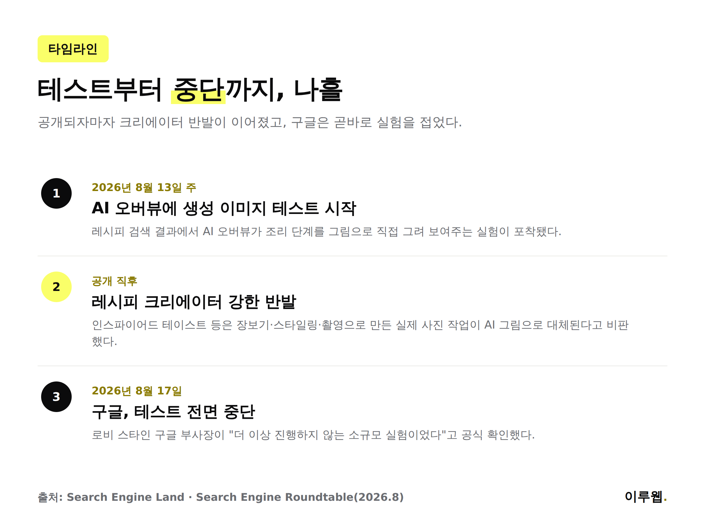 구글 AI 오버뷰 이미지 생성 테스트 시작부터 중단까지 타임라인을 정리한 인포그래픽