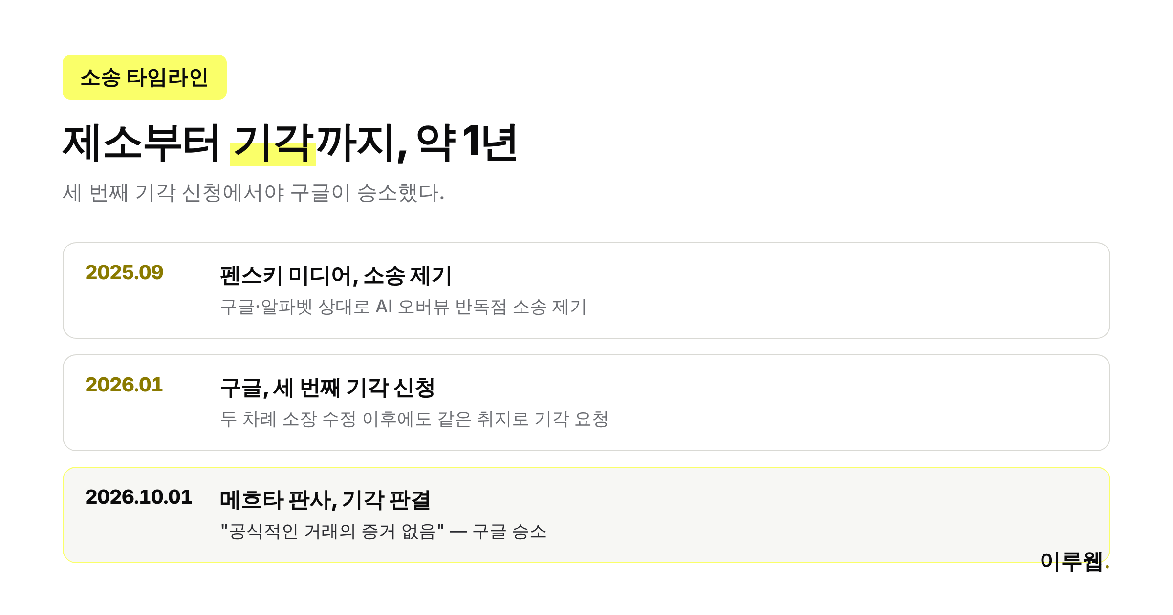 펜스키 미디어의 구글 AI 오버뷰 소송 타임라인을 2025년 9월 제소부터 2026년 10월 기각까지 정리한 인포그래픽