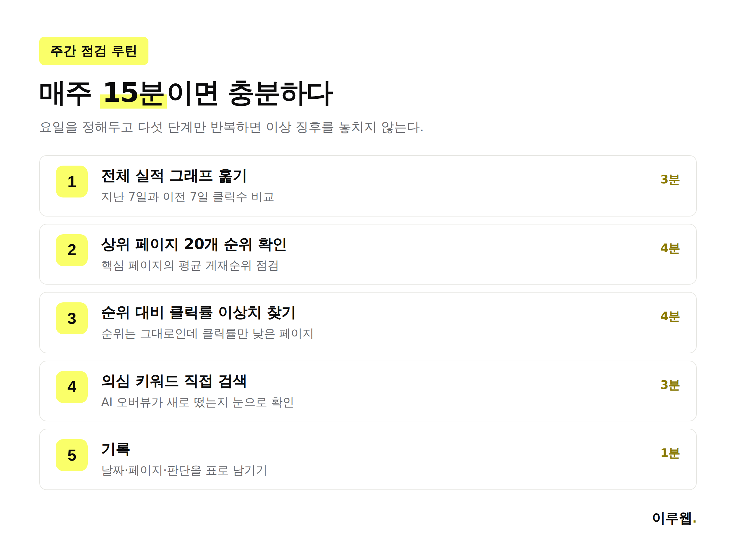 매주 15분 구글 서치 콘솔을 점검하는 5단계 루틴을 보여주는 체크리스트 인포그래픽