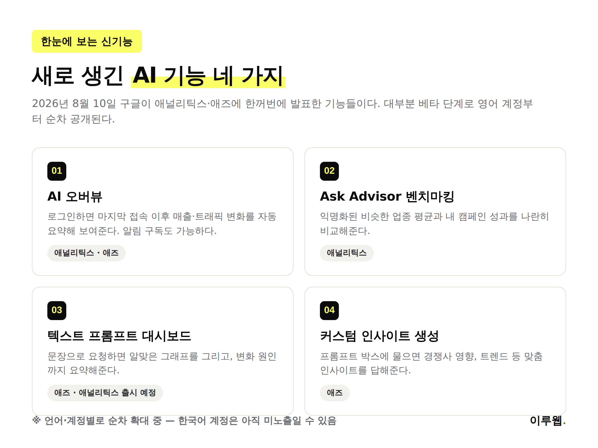 구글 애널리틱스·애즈에 추가된 AI 기능 네 가지를 정리한 인포그래픽
