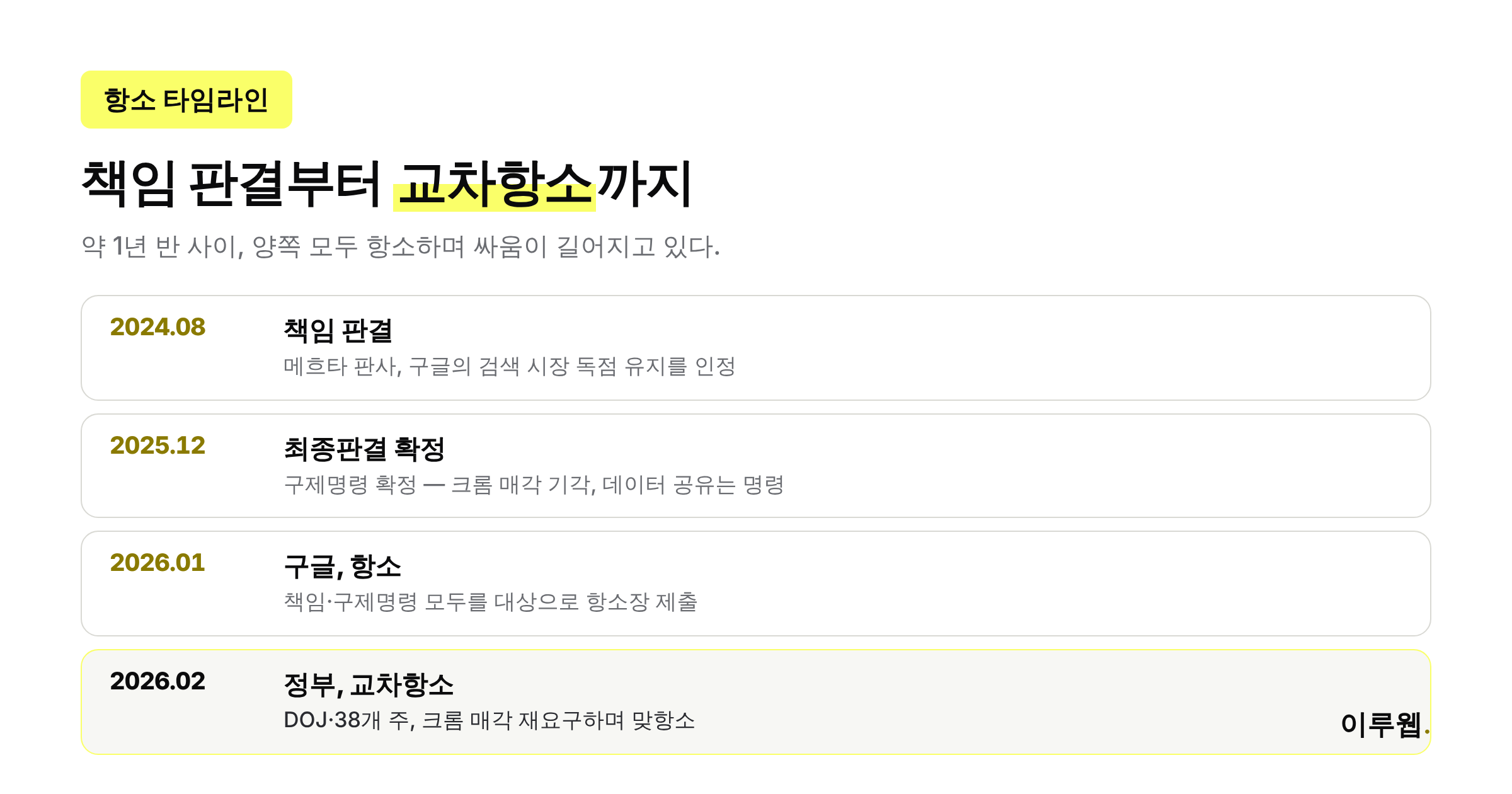 구글 반독점 소송의 1심 판결부터 항소, 교차항소까지 타임라인을 정리한 인포그래픽