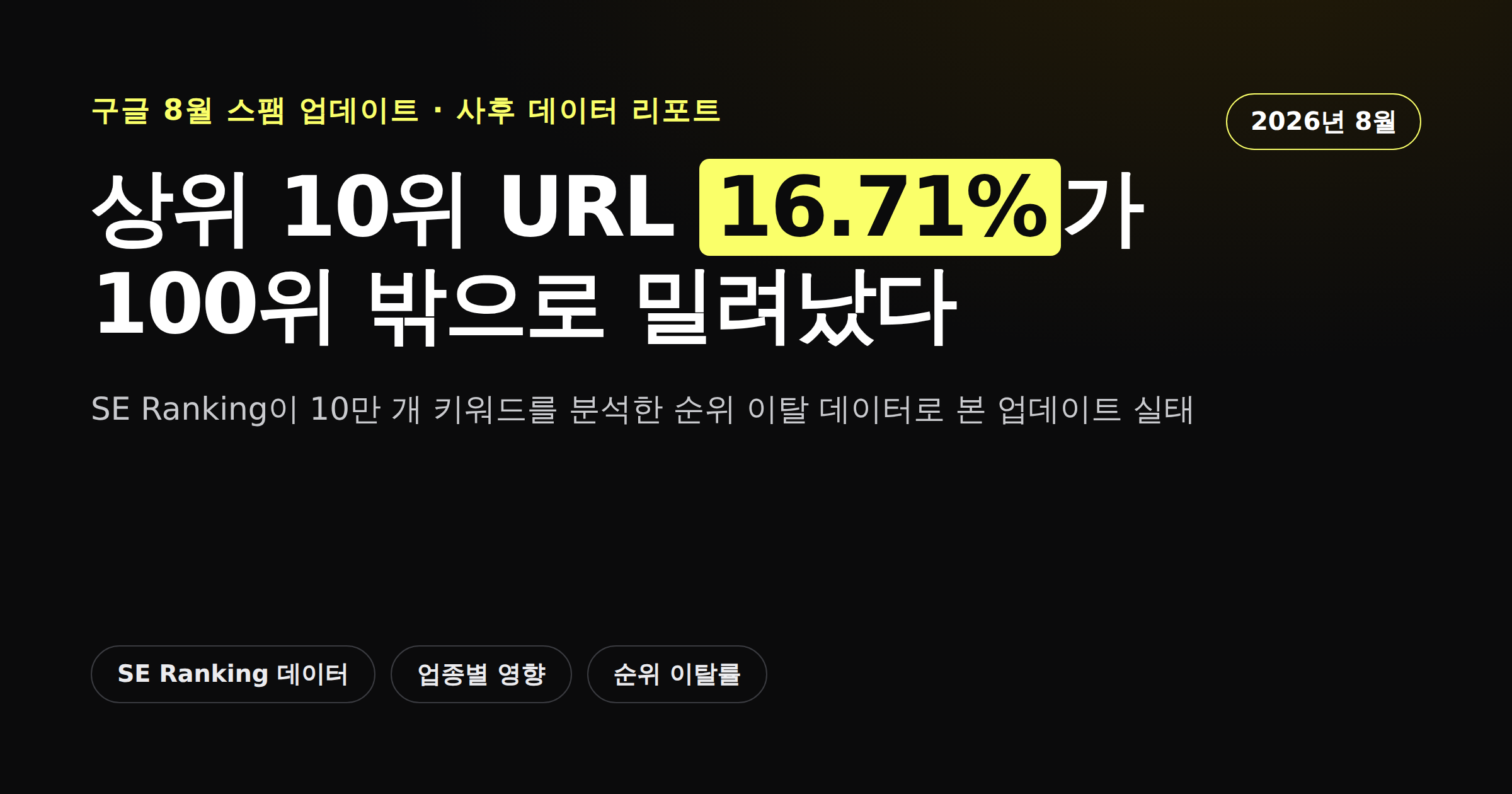 구글 8월 스팸 업데이트로 상위 10위 URL 16.71퍼센트가 100위 밖으로 밀려났다는 통계를 정리한 카드뉴스 커버
