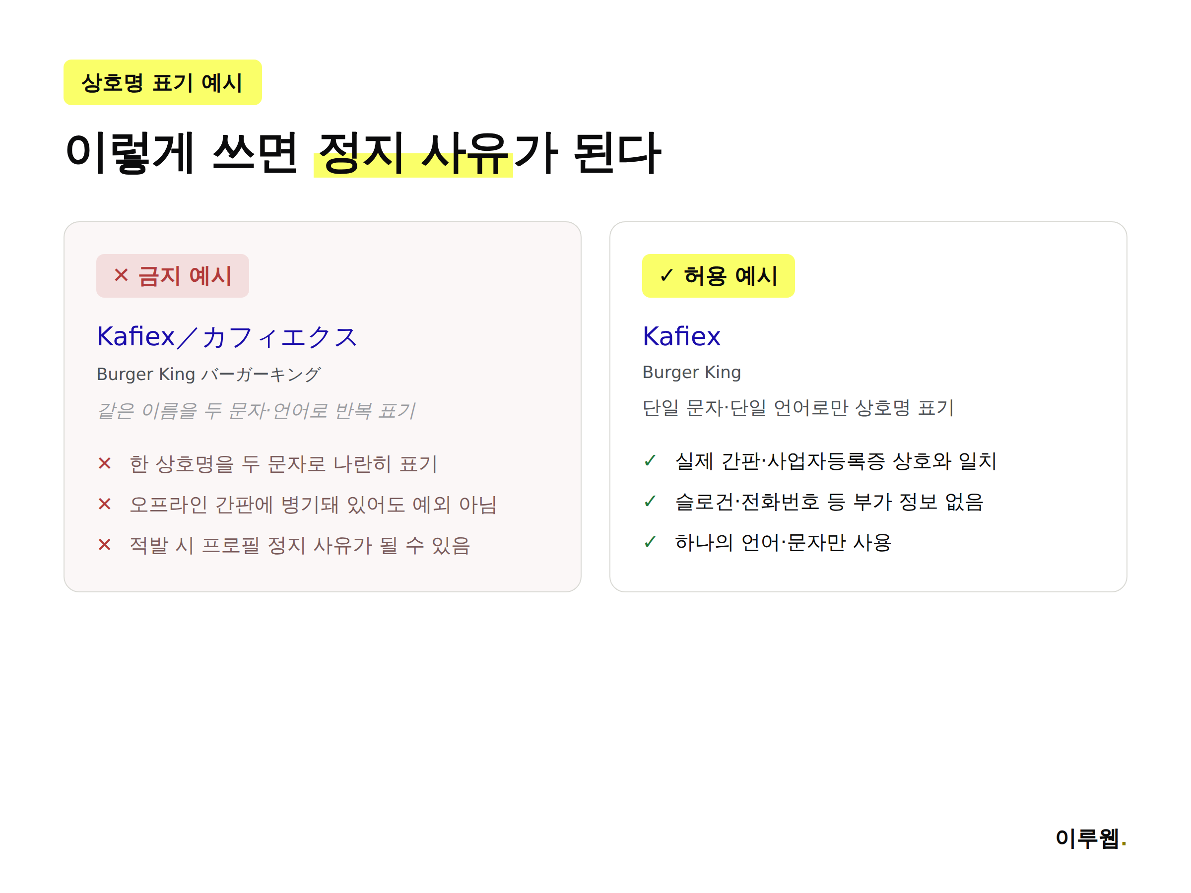 구글 비즈니스 프로필 상호명 금지 예시와 허용 예시를 비교한 인포그래픽
