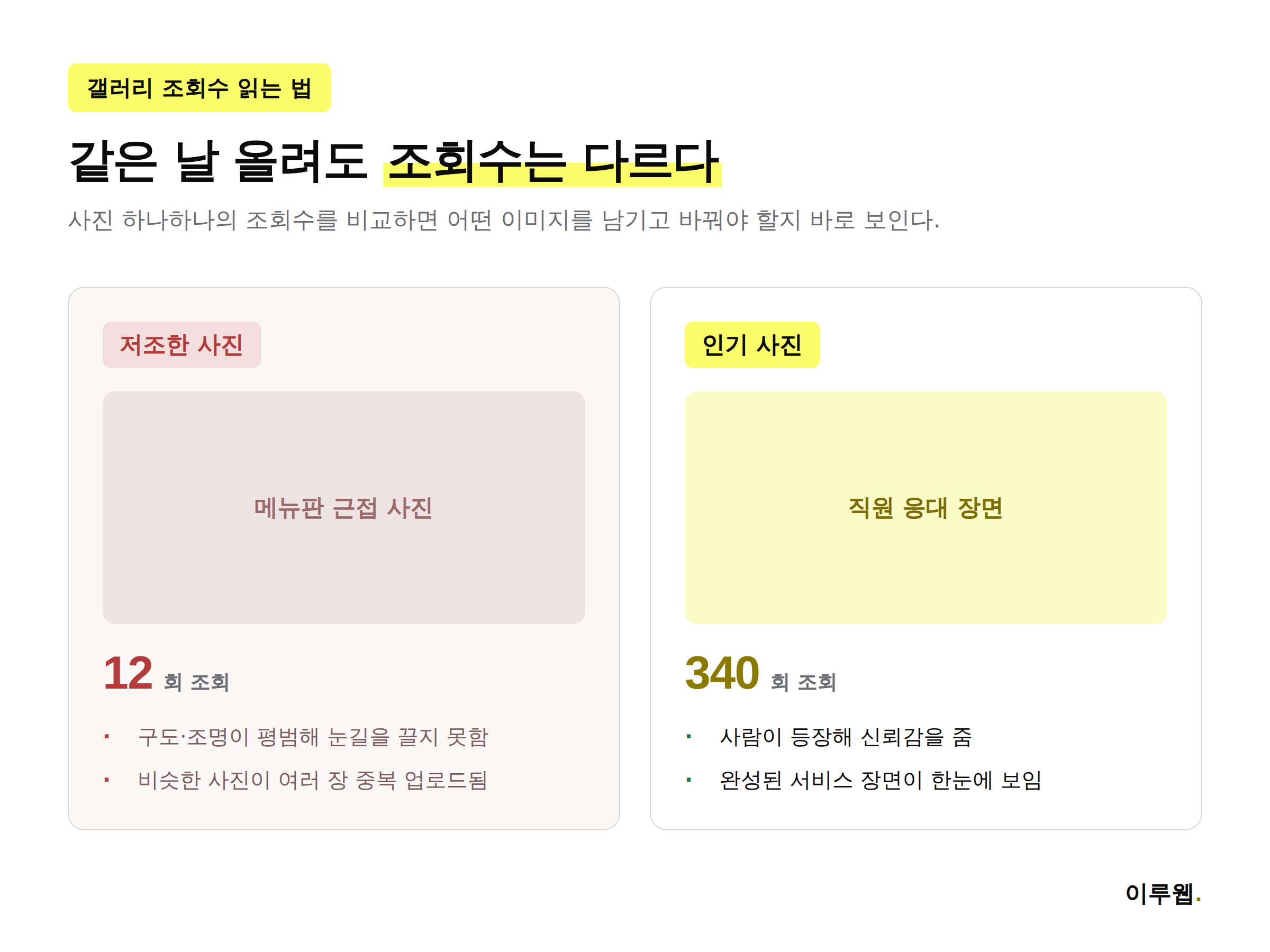 같은 날 올린 사진도 조회수가 다르다는 것을 보여주는 인기 사진과 저조한 사진 비교 인포그래픽