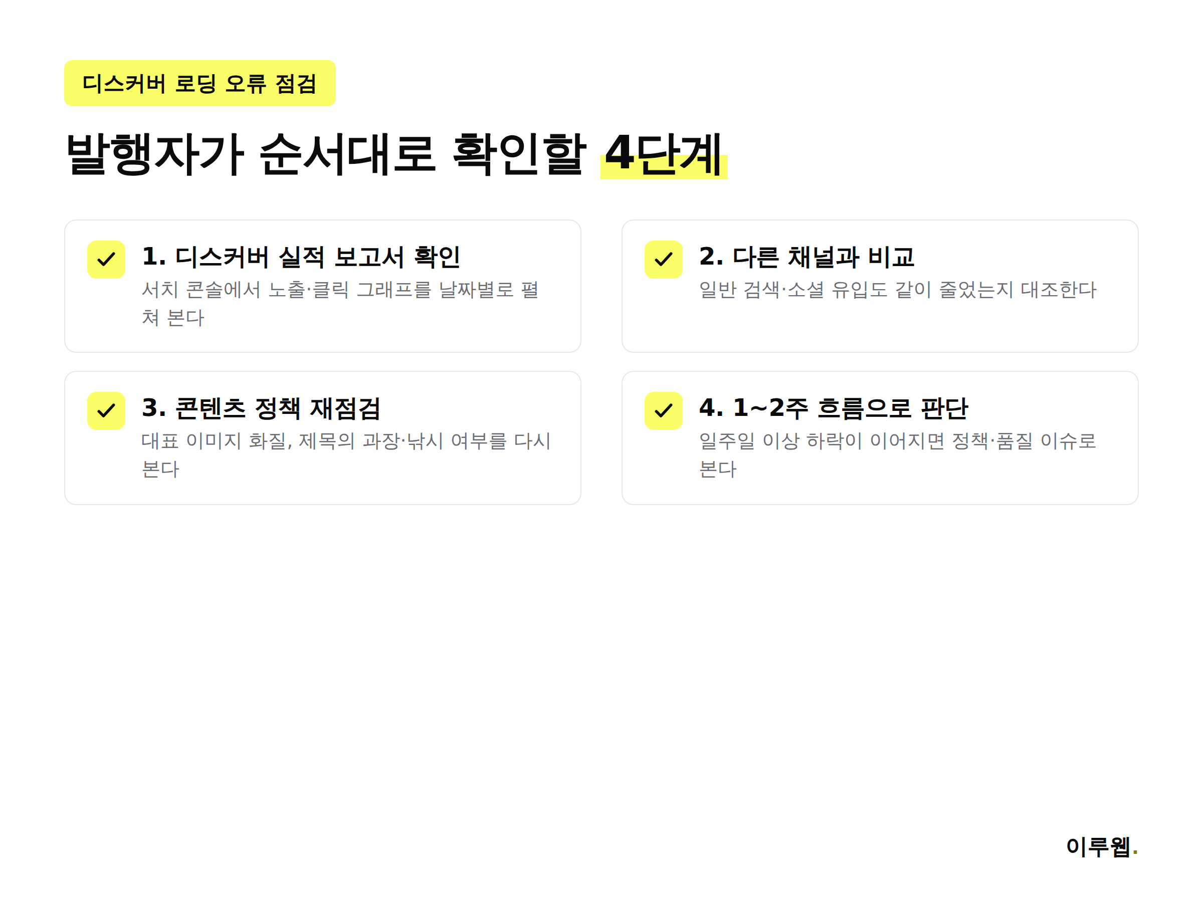구글 디스커버 로딩 오류 발생 시 발행자 점검 4단계 인포그래픽