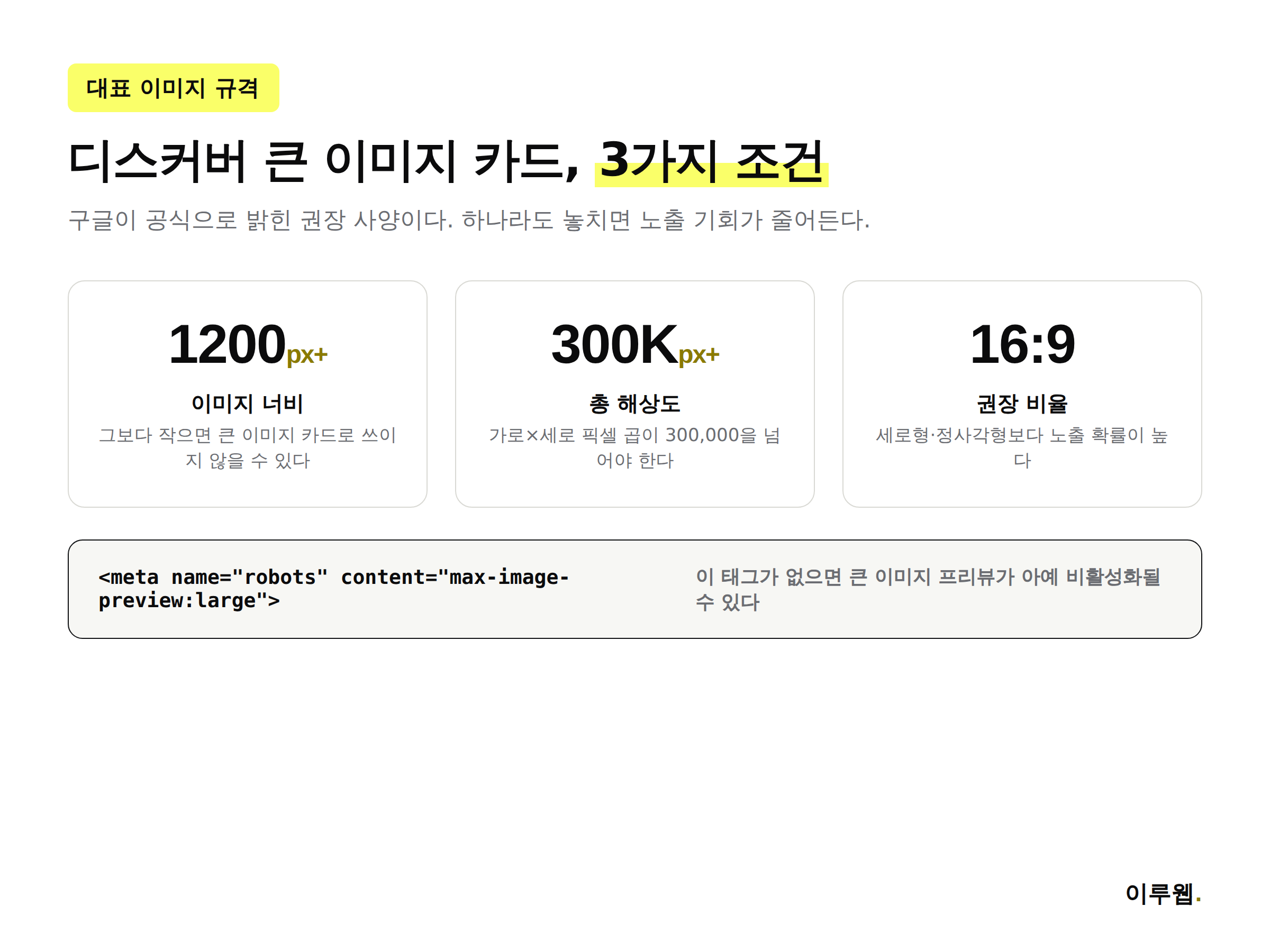 구글 디스커버 대표 이미지 권장 규격을 정리한 인포그래픽