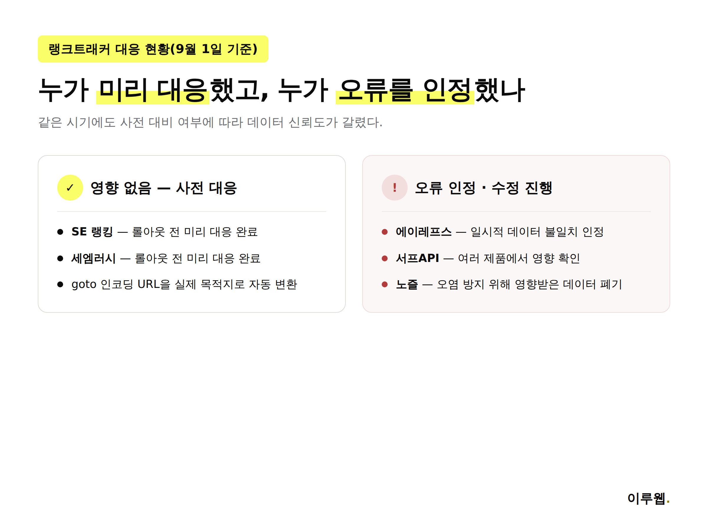 랭크트래커 업체별 구글 goto 리다이렉트 영향 상황, SE랭킹 세엠러시 무영향 에이레프스 서프API 노즐 오류 인정