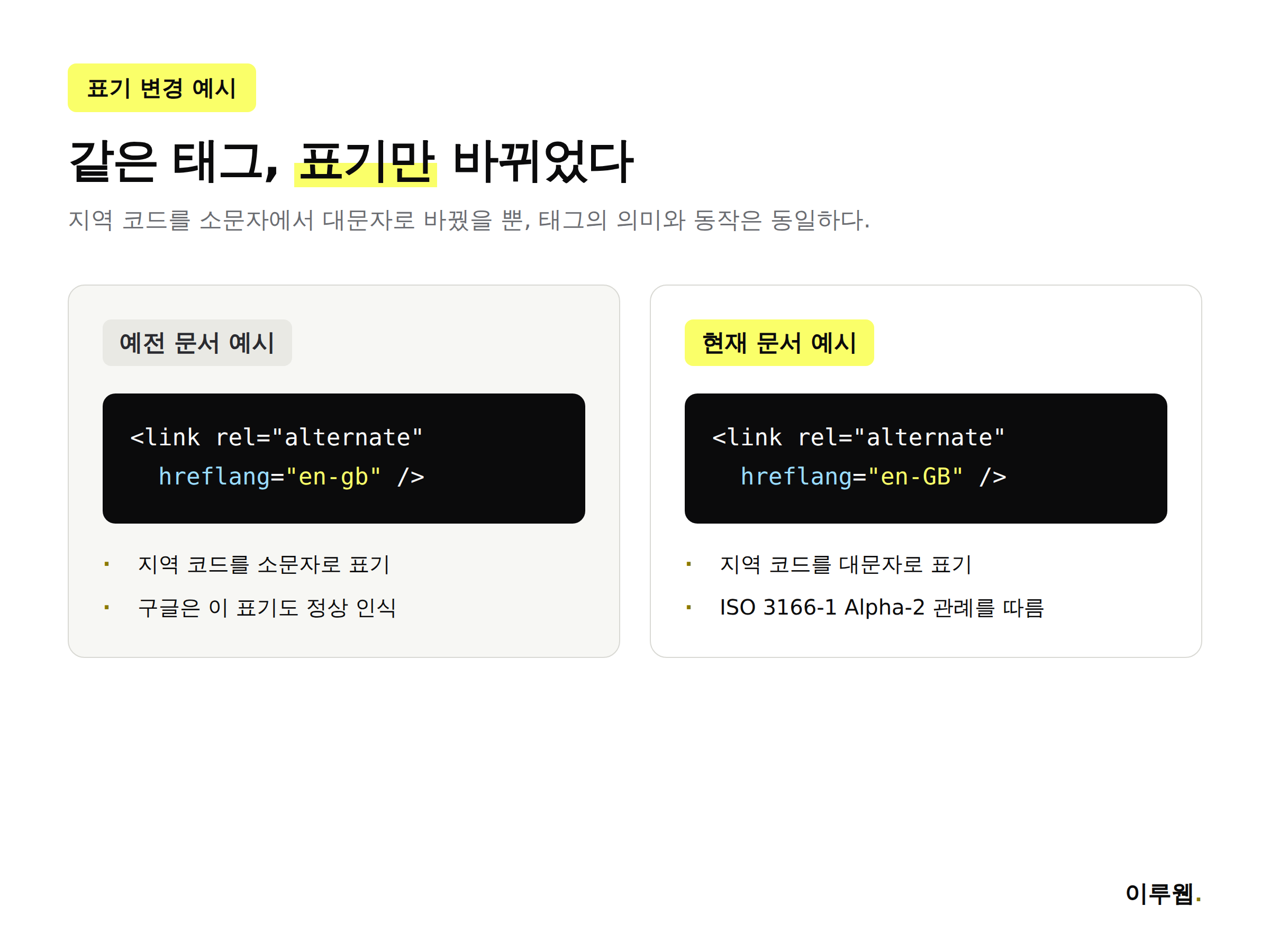 구글 hreflang 예시가 소문자에서 대문자 지역 코드로 바뀐 것을 코드로 비교한 인포그래픽