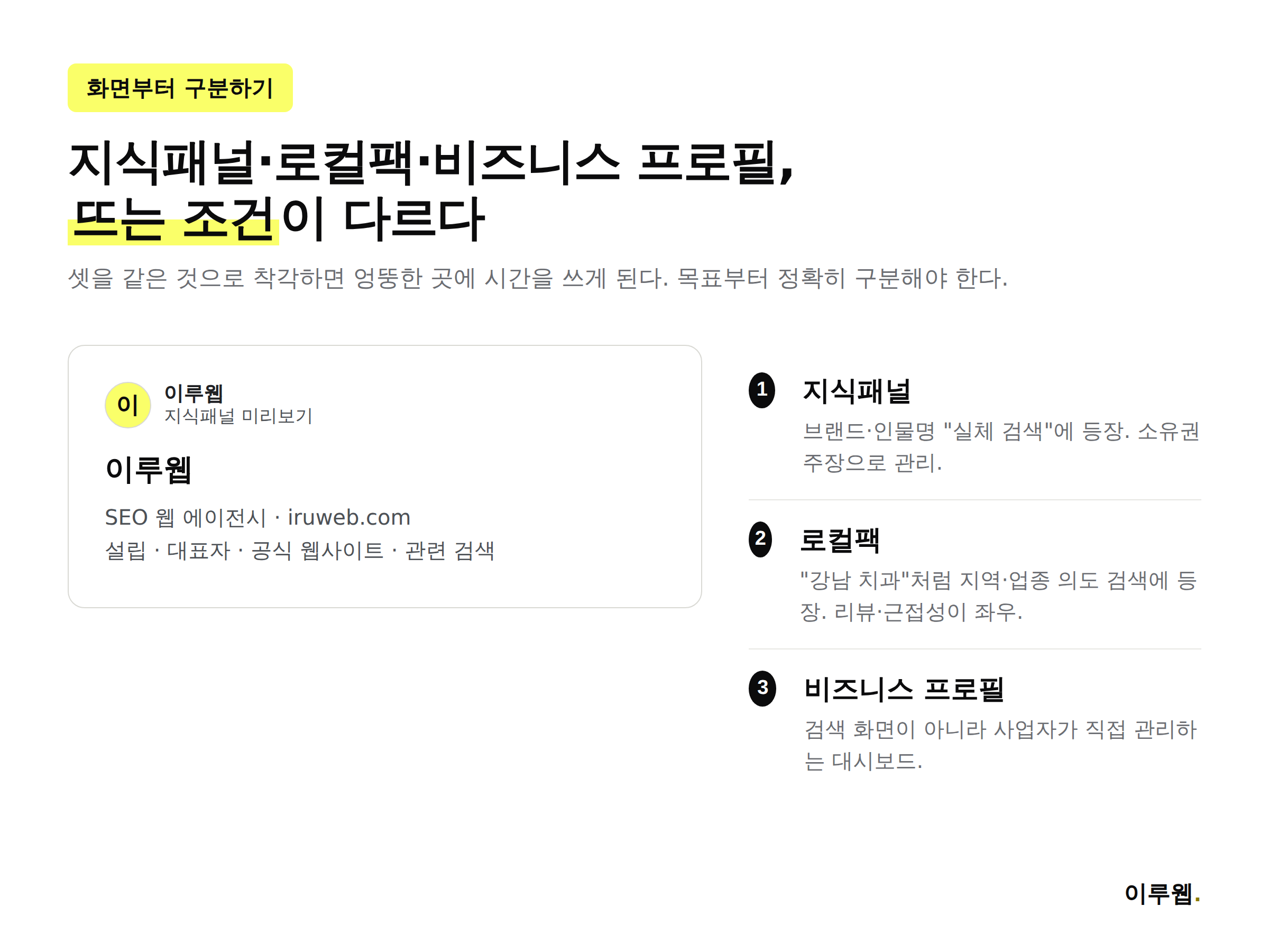 구글 지식패널 로컬팩 비즈니스 프로필 차이 비교 인포그래픽