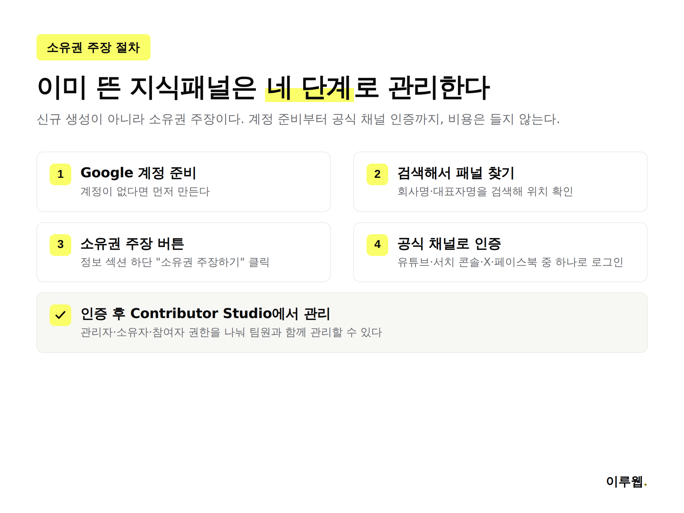 구글 지식패널 소유권 주장 4단계 절차 인포그래픽