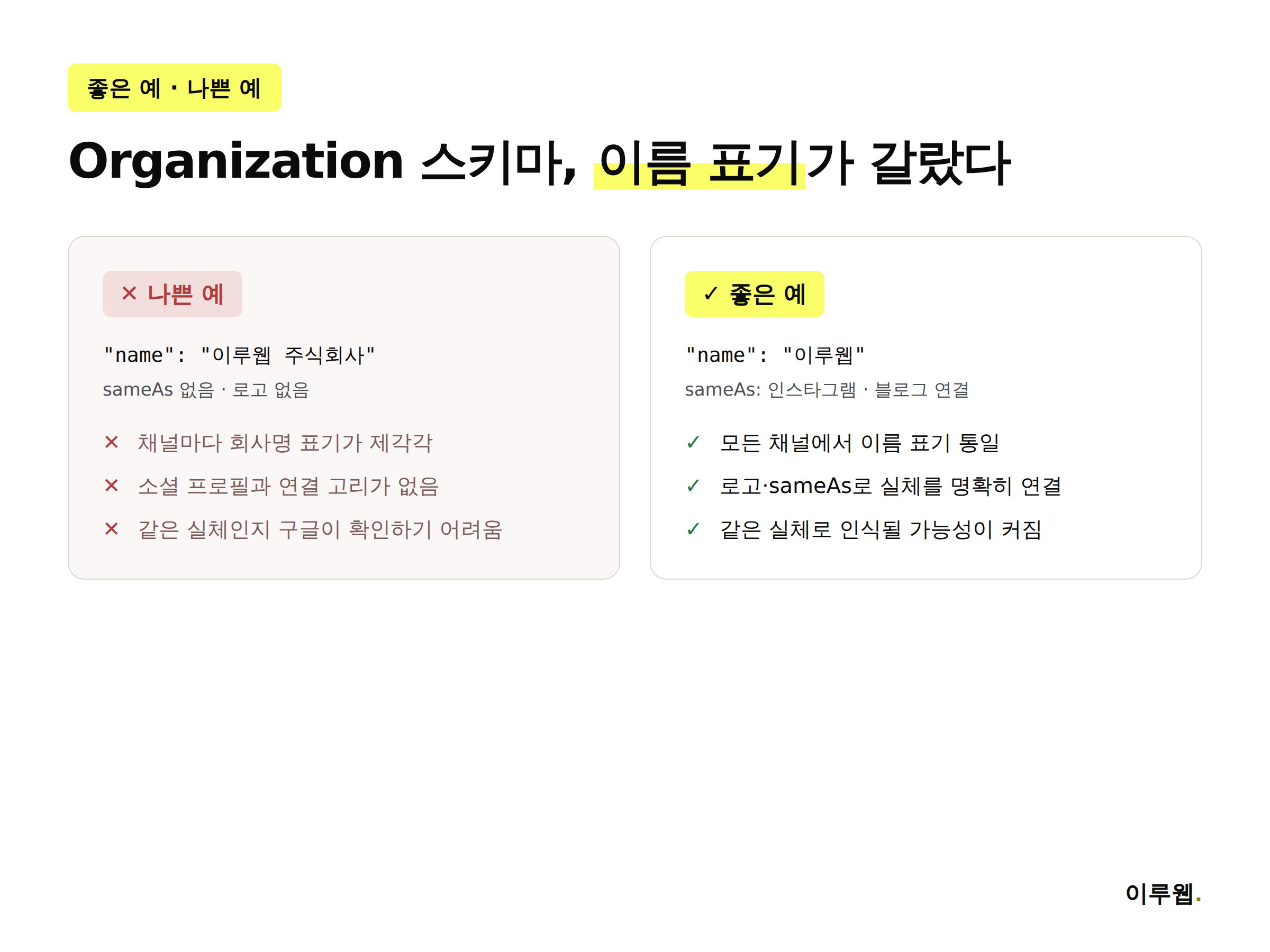 Organization 스키마 마크업 나쁜 예와 좋은 예 비교 인포그래픽
