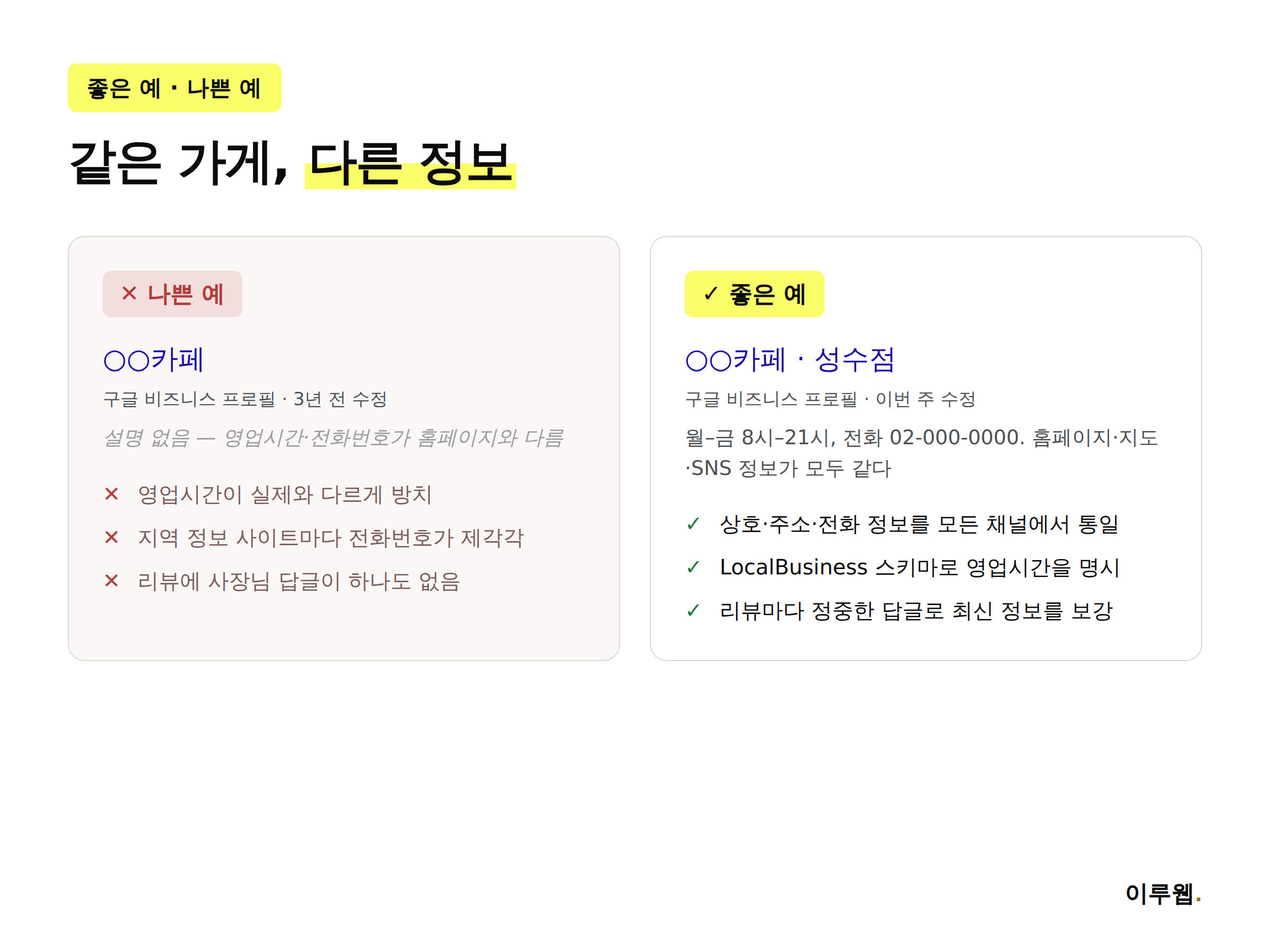 정보 관리가 안 된 나쁜 예와 잘 관리된 좋은 예를 비교한 인포그래픽