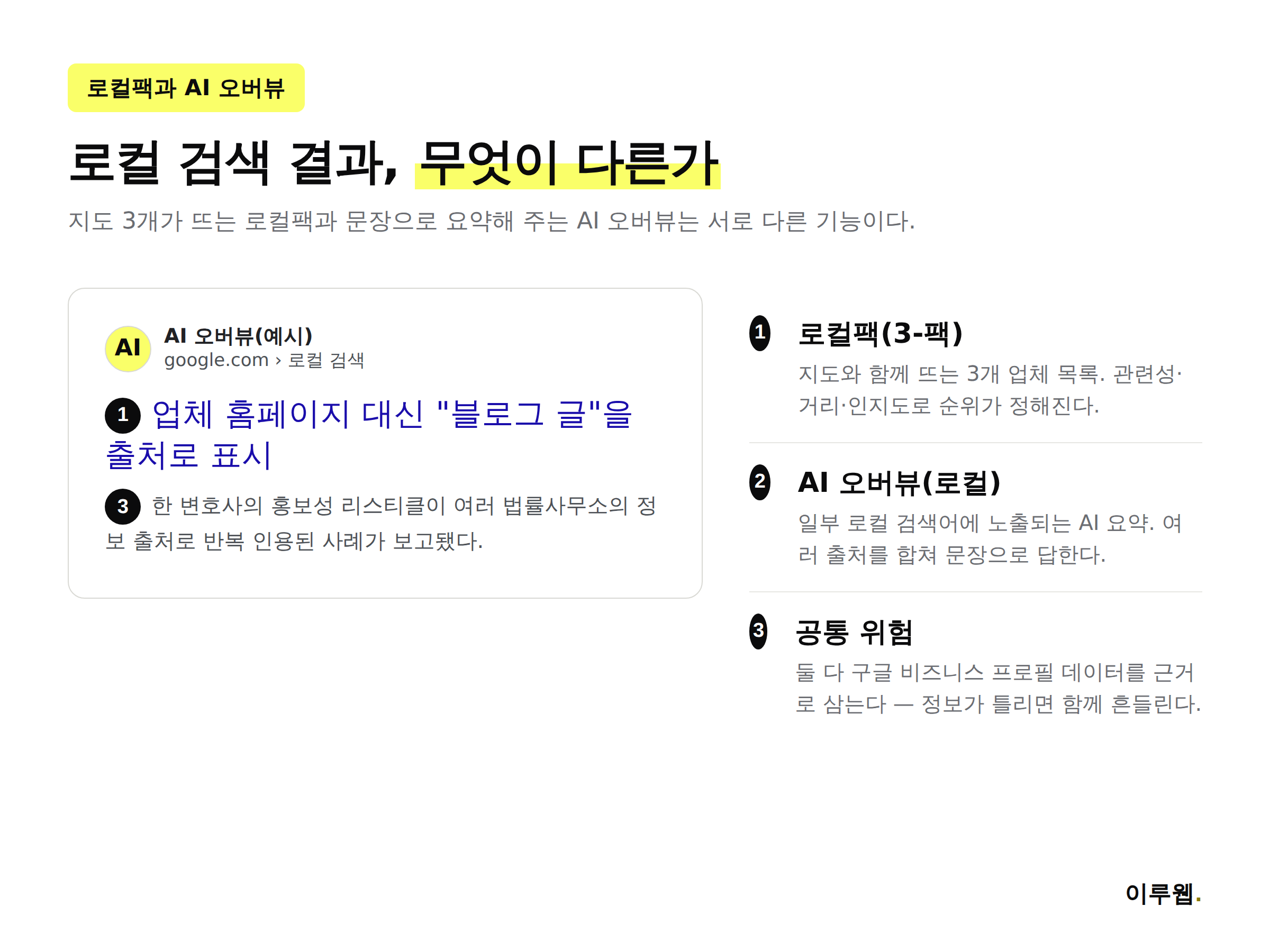 로컬팩과 로컬 검색용 AI 오버뷰의 차이를 비교한 인포그래픽