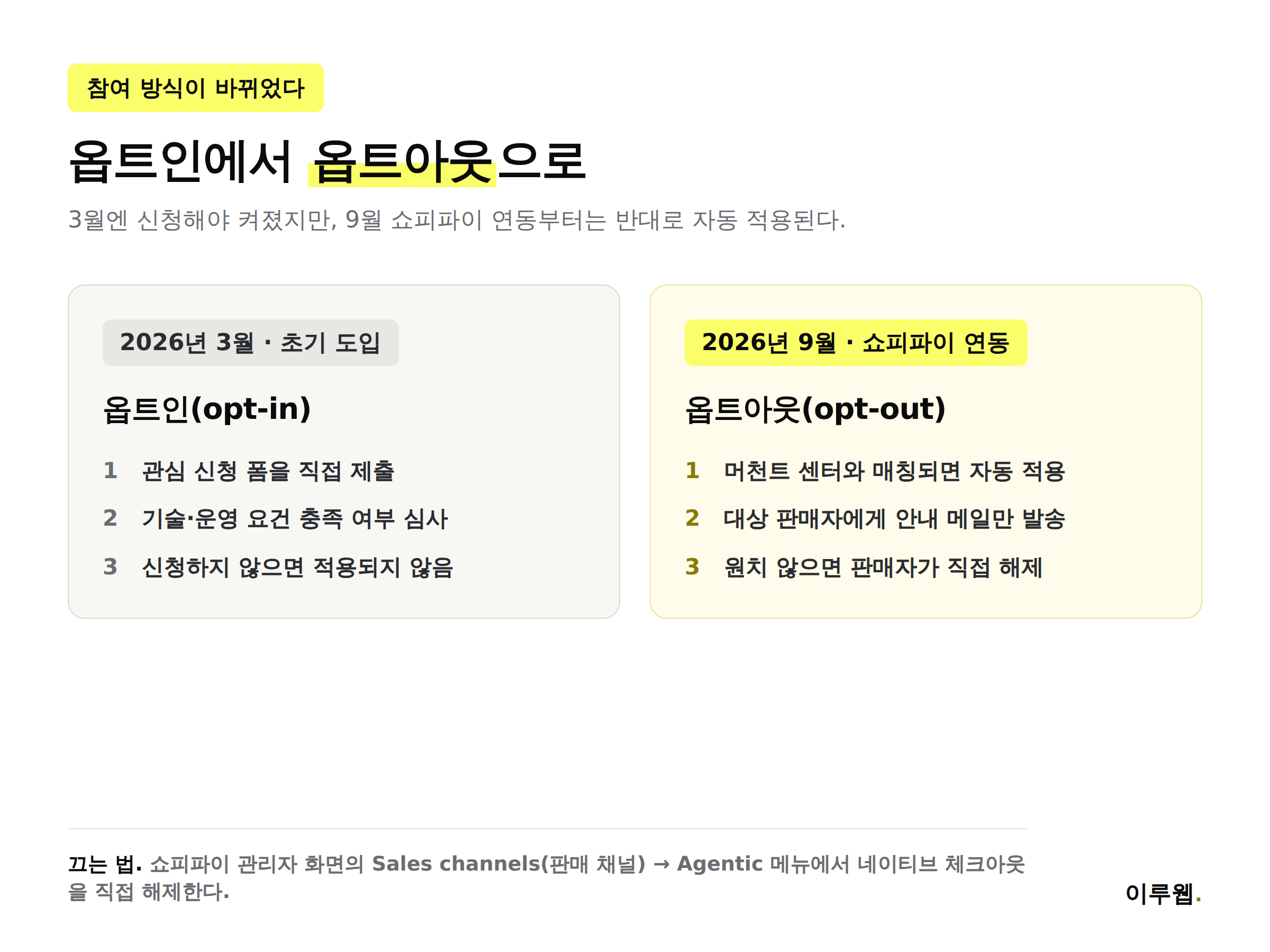 네이티브 체크아웃 옵트인 방식과 옵트아웃 방식을 비교한 인포그래픽