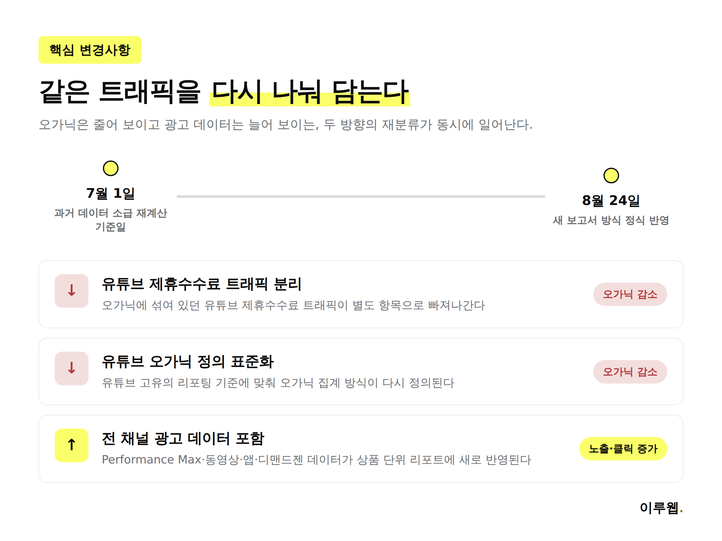 구글 머천트 센터 성과 보고서 개편 타임라인과 3가지 변경 사항 인포그래픽