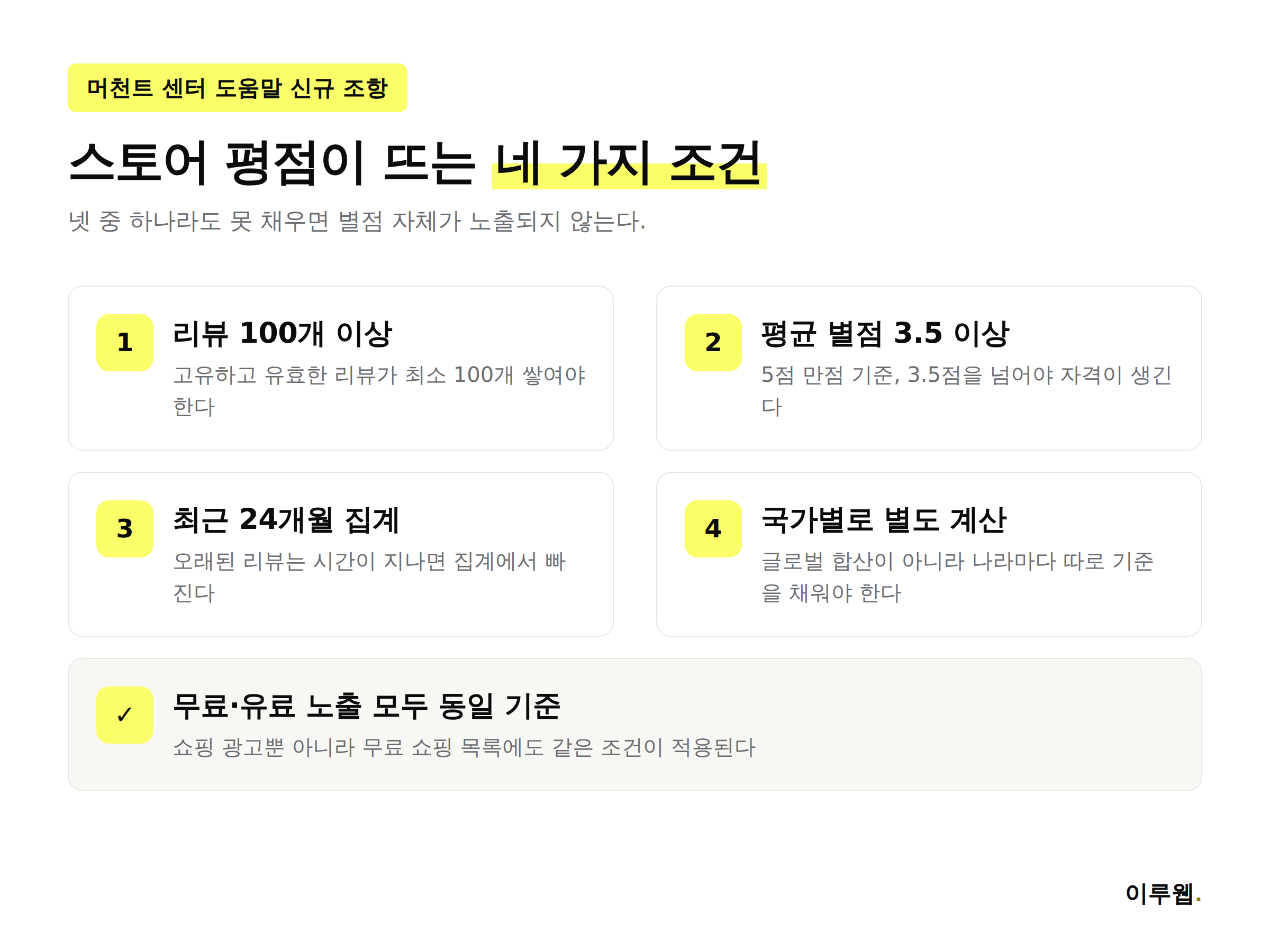구글 스토어 평점 노출을 위한 네 가지 조건을 정리한 인포그래픽