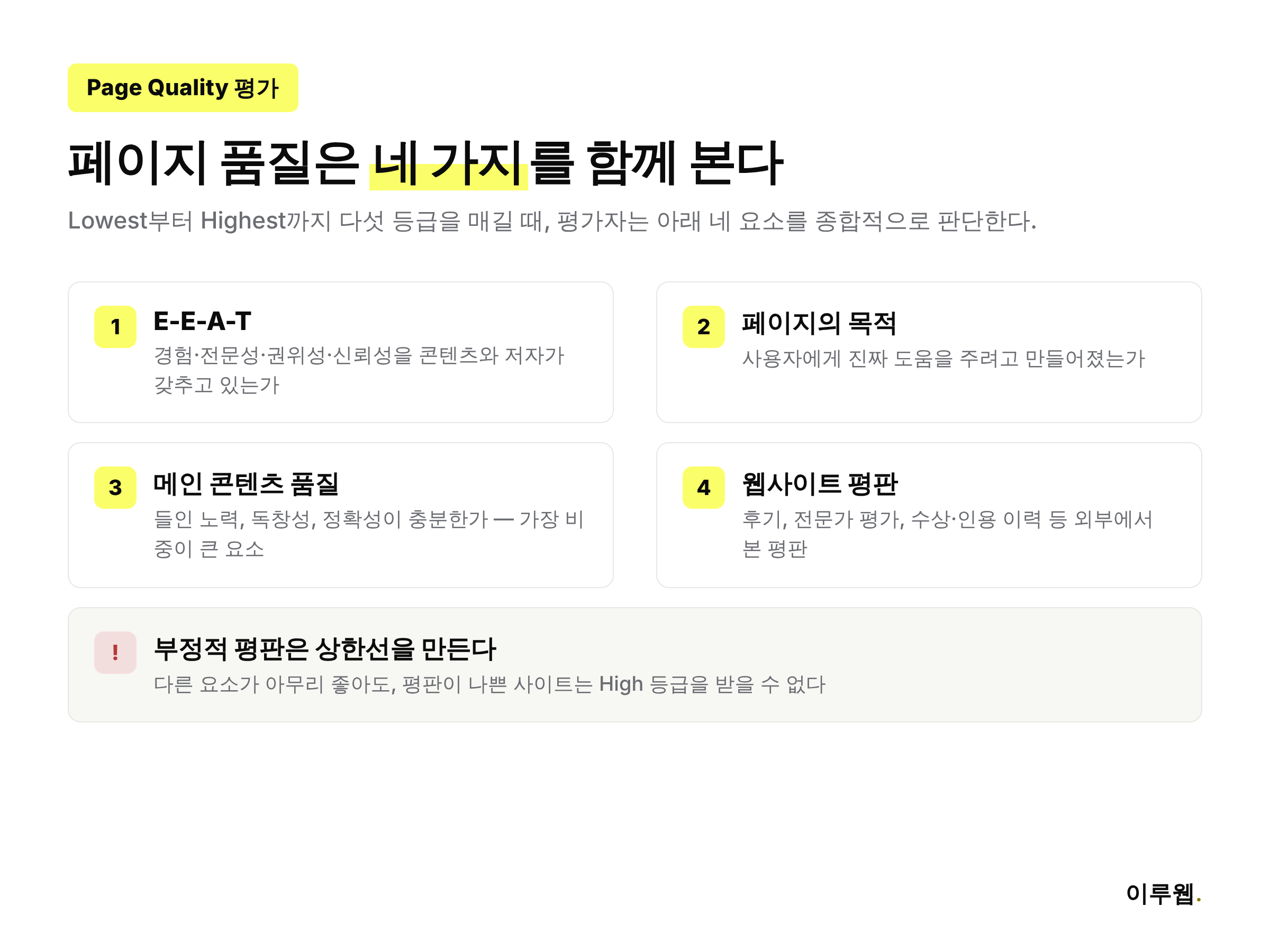 페이지 품질(Page Quality) 평가의 네 가지 핵심 요소: E-E-A-T, 페이지 목적, 메인 콘텐츠, 웹사이트 평판을 정리한 인포그래픽