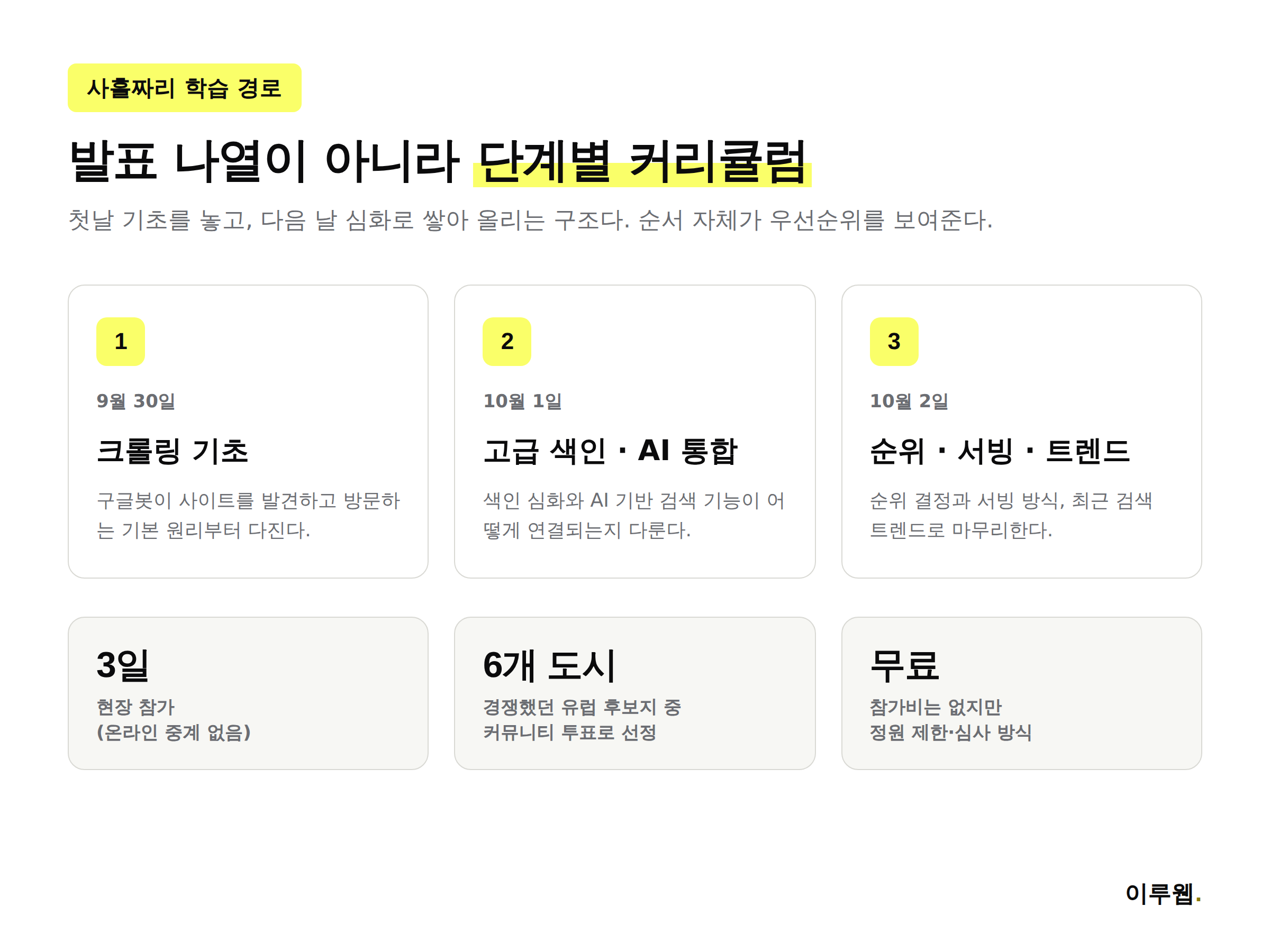 구글 서치 센트럴 라이브 딥다이브 유럽 2026의 사흘 커리큘럼을 크롤링, 색인, 순위 순서로 정리한 인포그래픽