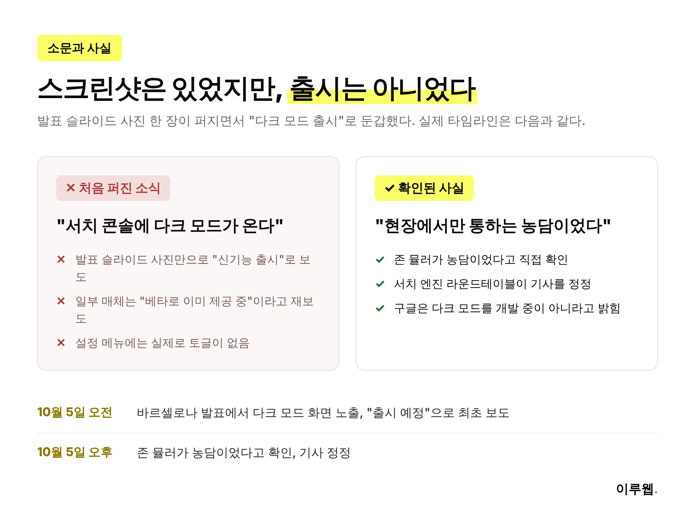 구글 서치 콘솔 다크 모드 소식의 최초 보도와 이후 정정된 사실을 비교한 인포그래픽