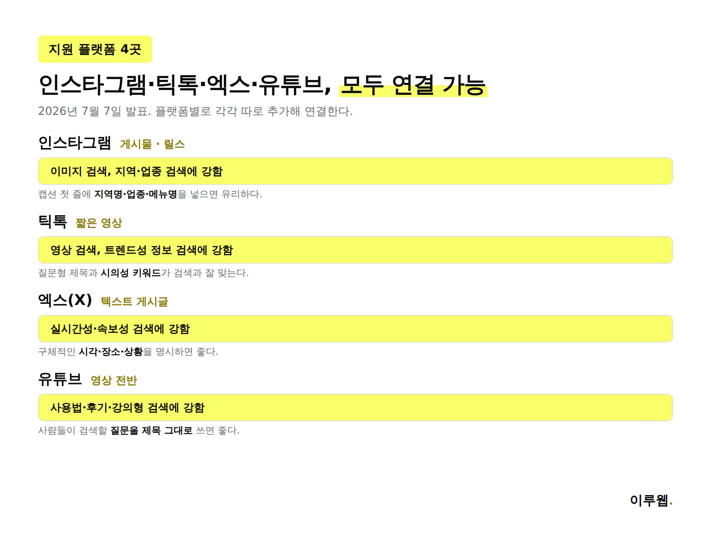 구글 서치 콘솔 플랫폼 속성이 지원하는 인스타그램, 틱톡, 엑스, 유튜브 4개 플랫폼의 특징을 정리한 인포그래픽