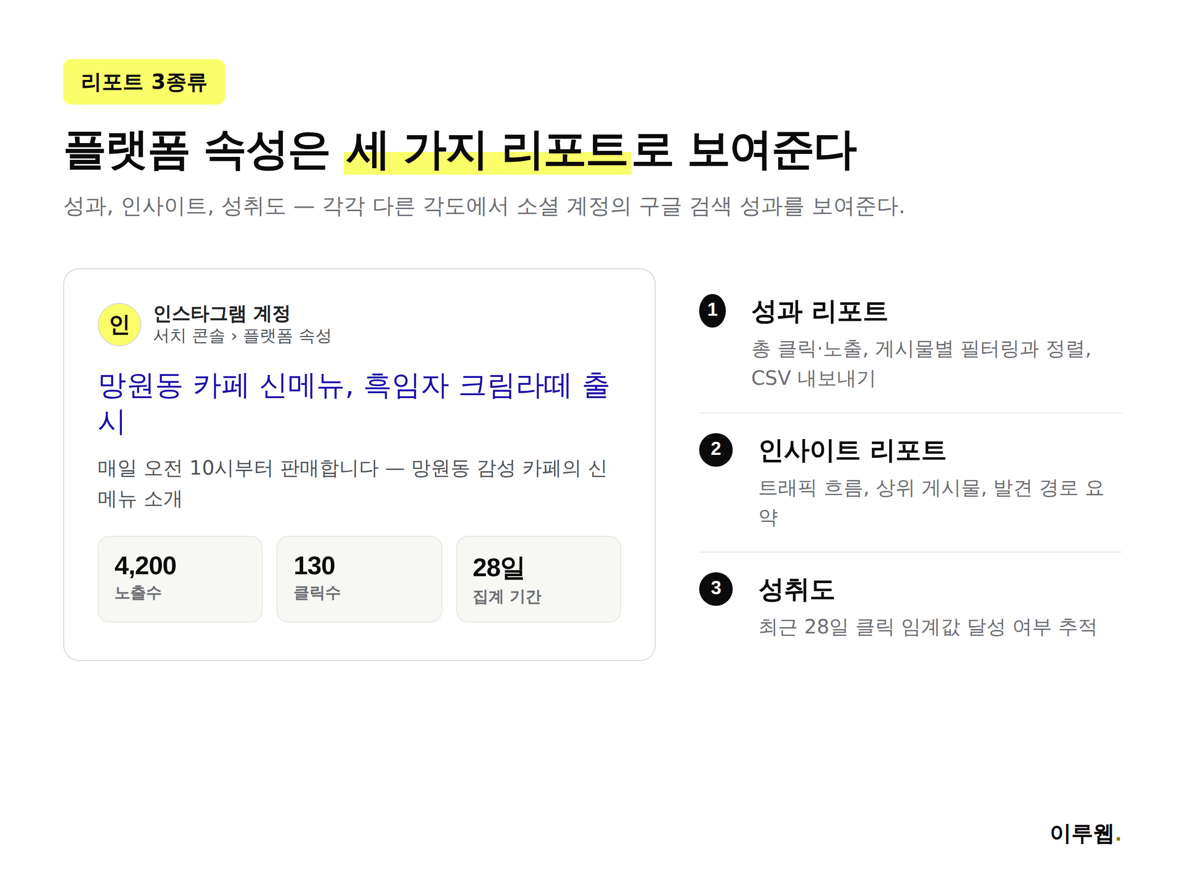 구글 서치 콘솔 플랫폼 속성에서 제공하는 성과, 인사이트, 성취도 세 가지 리포트를 설명하는 인포그래픽