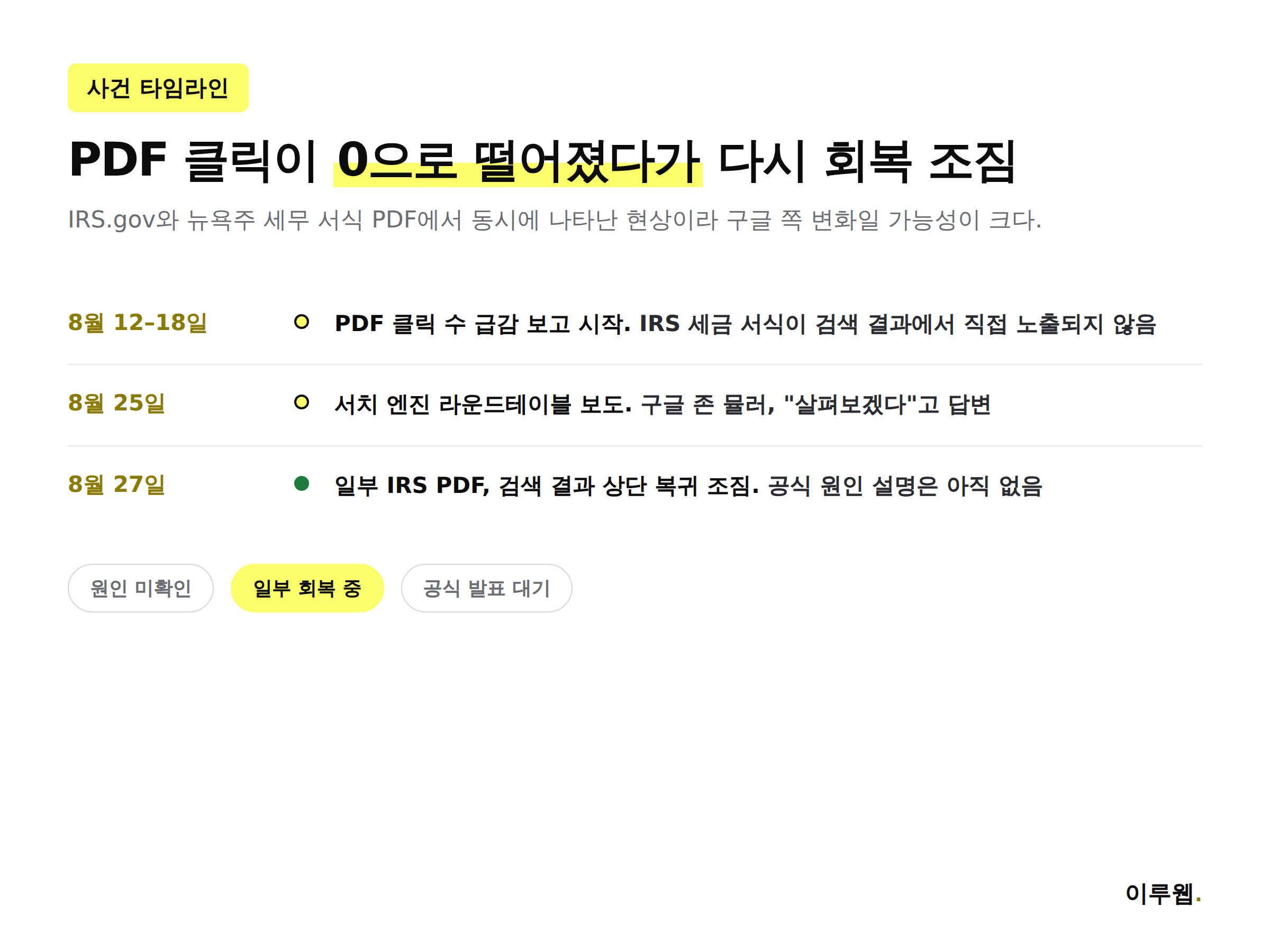 구글 검색 PDF 노출 감소 사건의 8월 12일부터 27일까지 타임라인을 정리한 인포그래픽