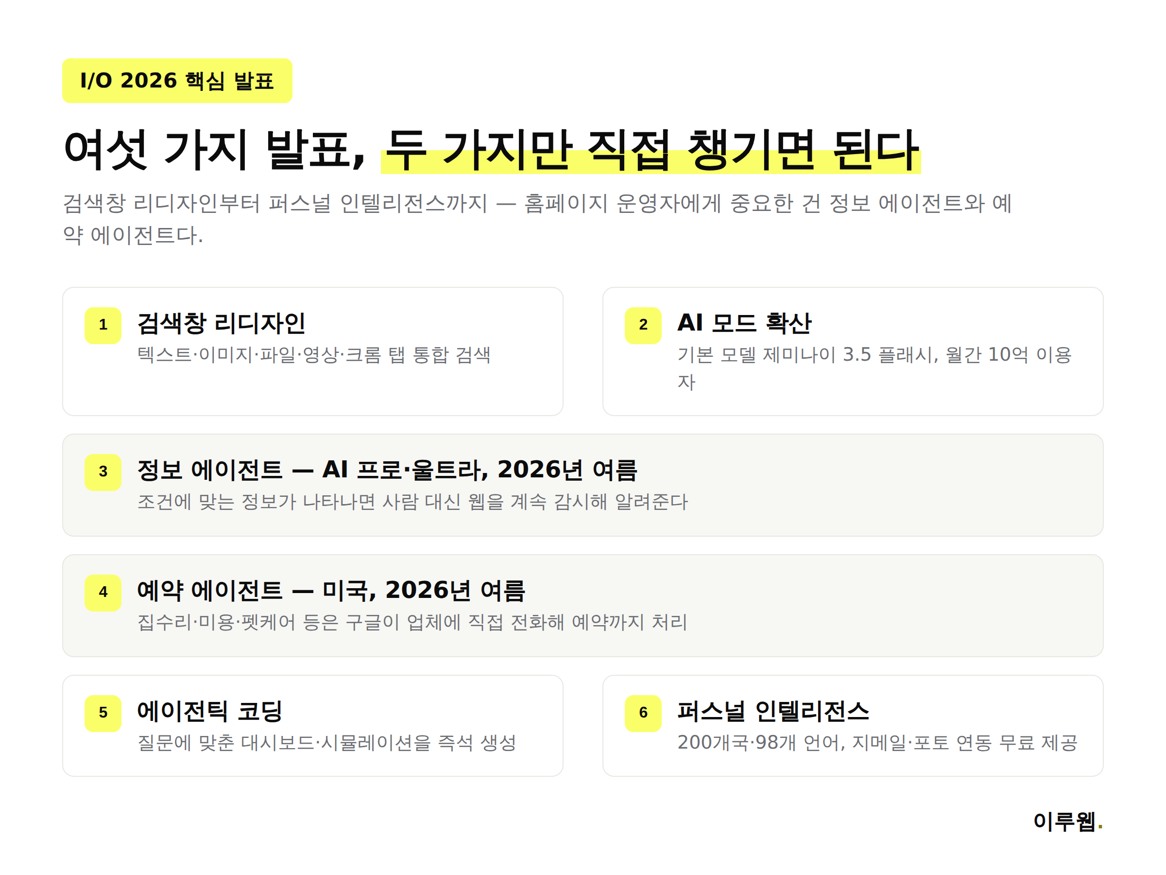 구글 서치 I/O 2026에서 발표된 여섯 가지 핵심 기능을 정리한 인포그래픽