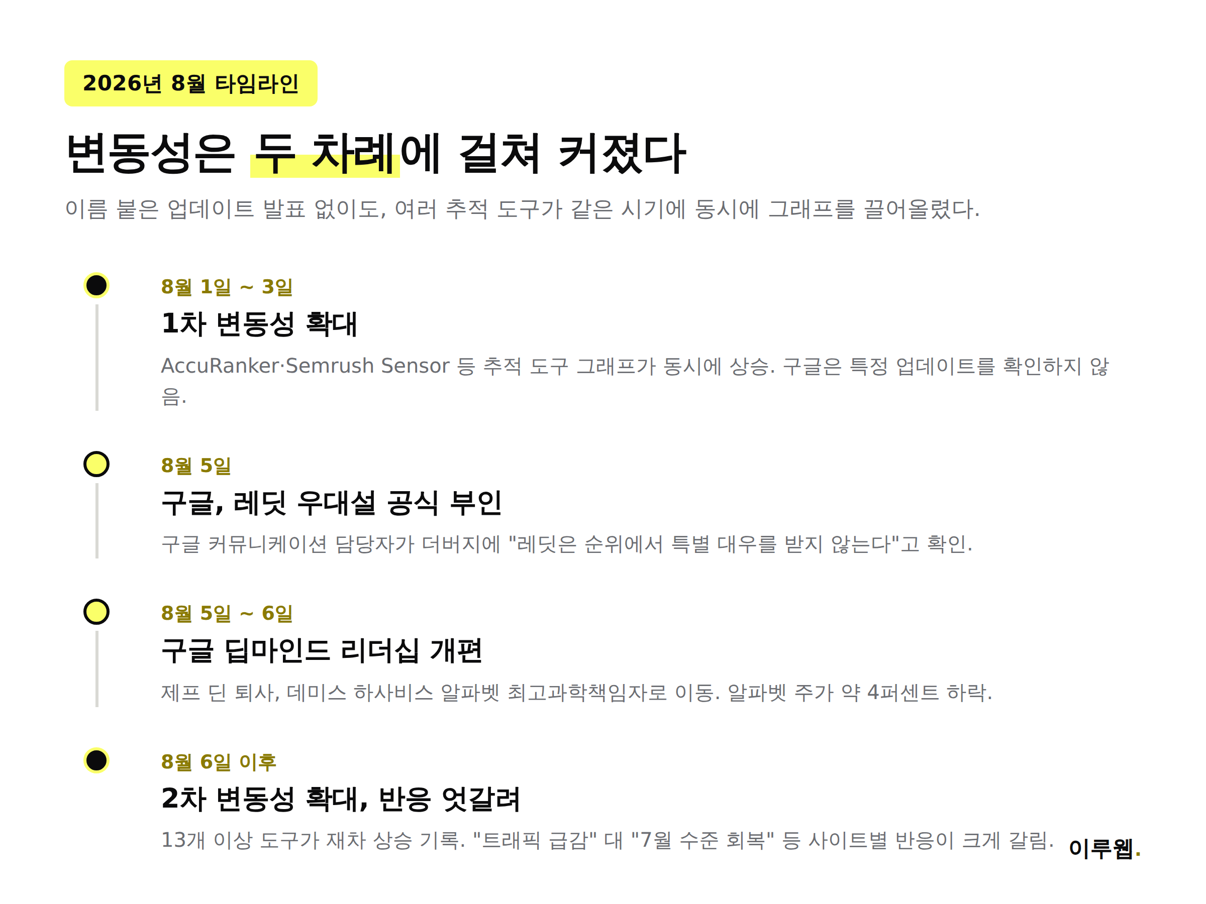 2026년 7월 말부터 8월 초까지 구글 검색 순위 변동성 타임라인
