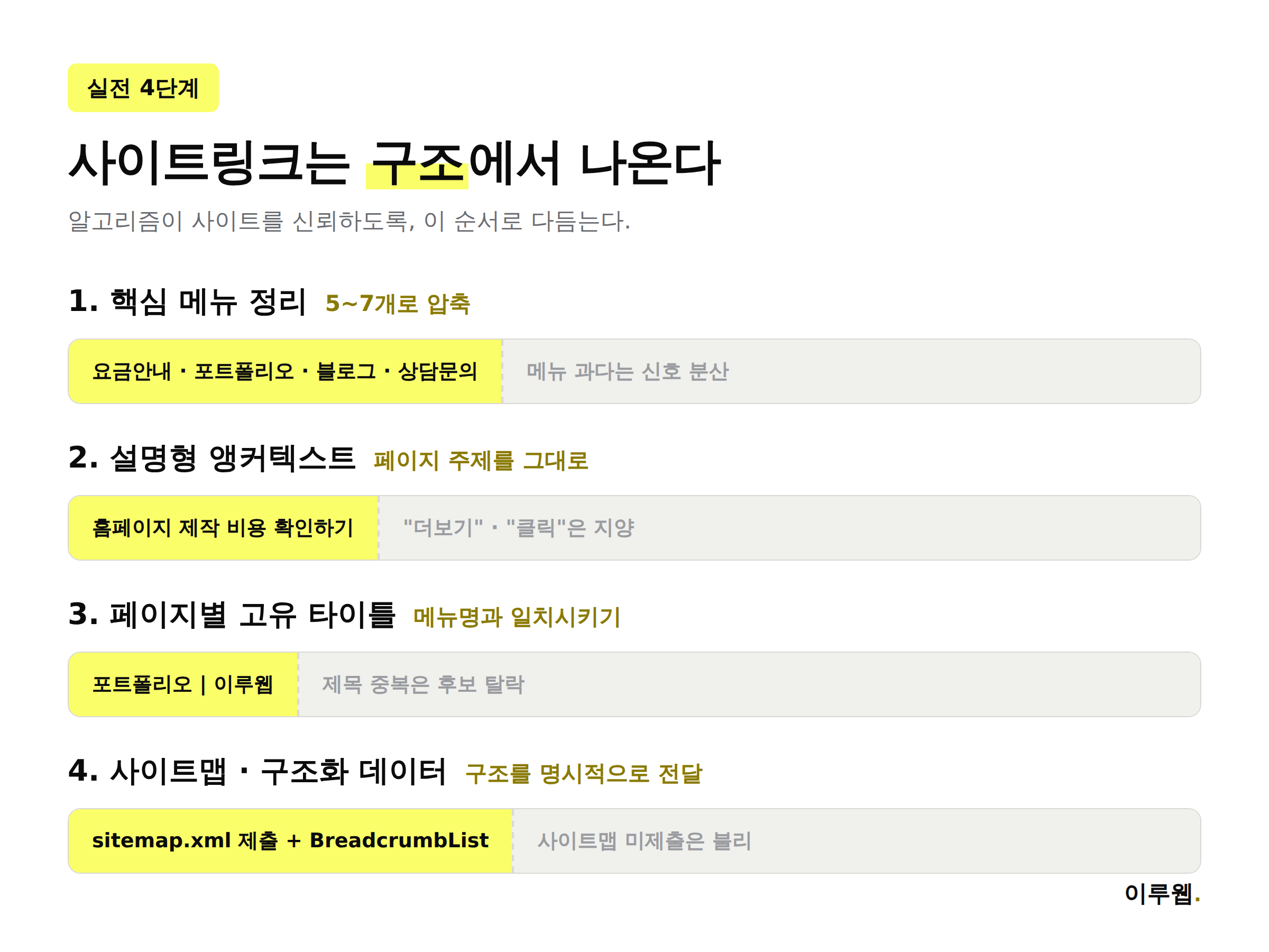 사이트링크 노출 늘리는 4단계, 메뉴 정리부터 사이트맵까지