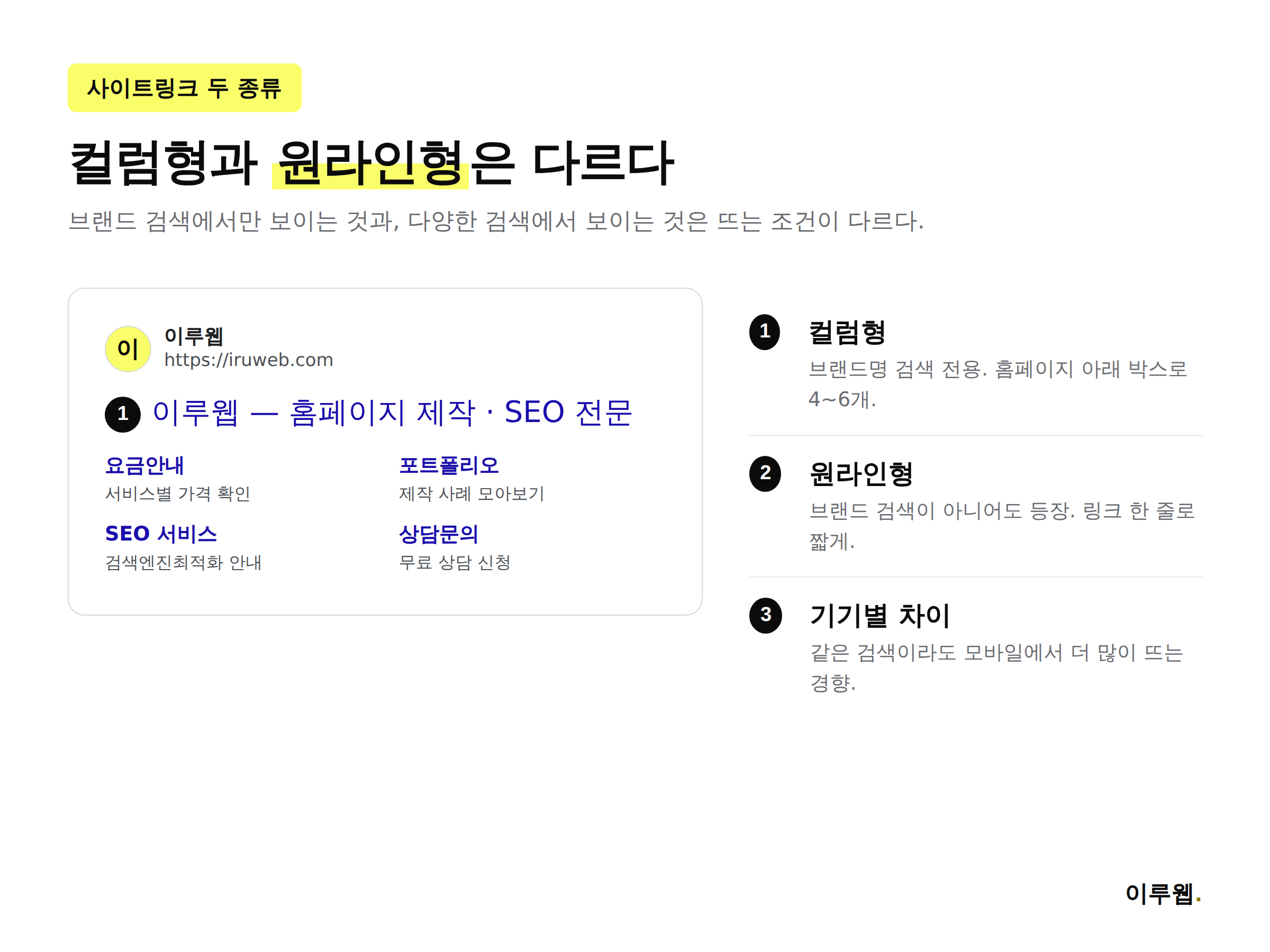 사이트링크 컬럼형과 원라인형 비교, 브랜드 검색과 일반 검색의 차이
